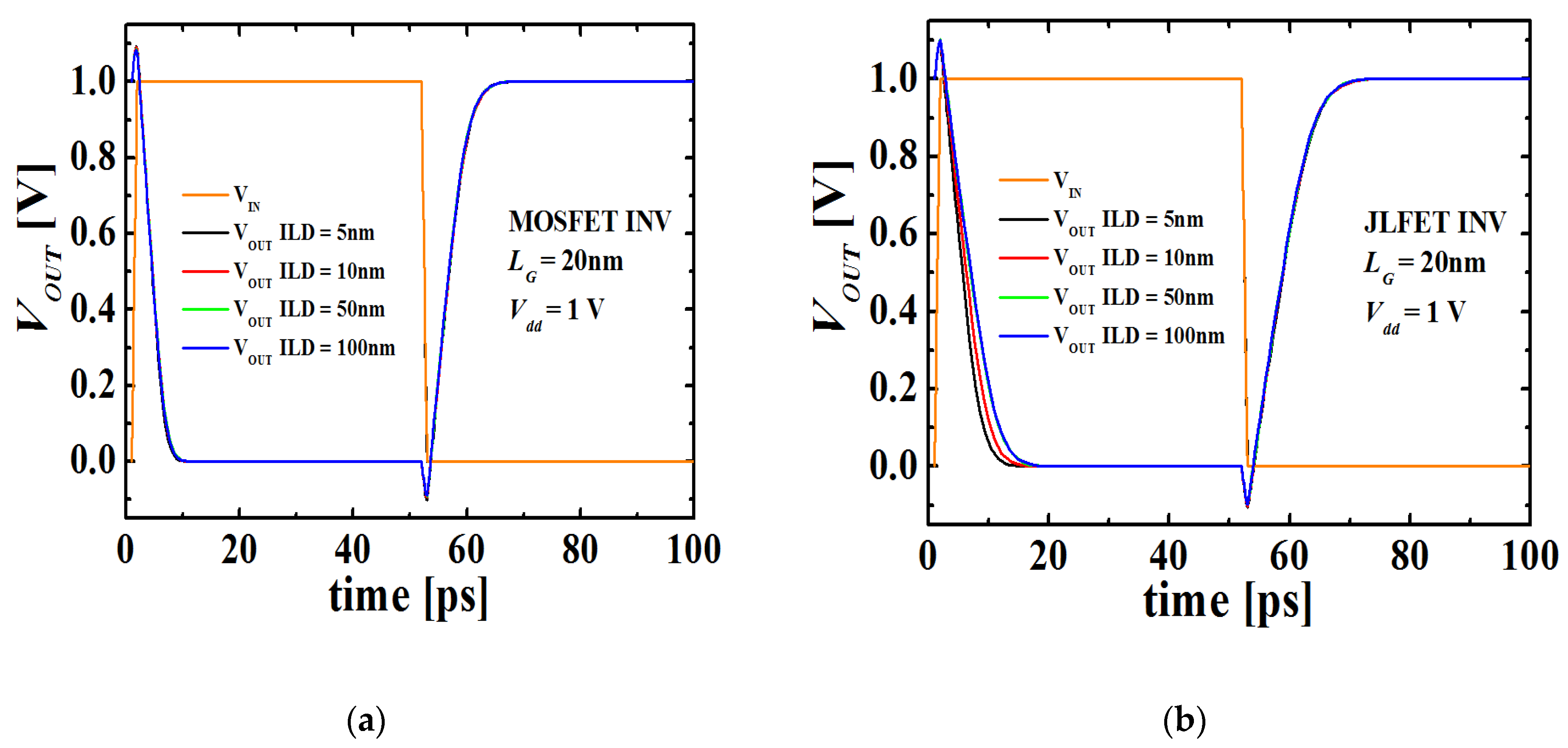 Applied Sciences Free Full Text Electrical Coupling Of Monolithic 3d Inverters M3invs Mosfet And Junctionless Fet Html