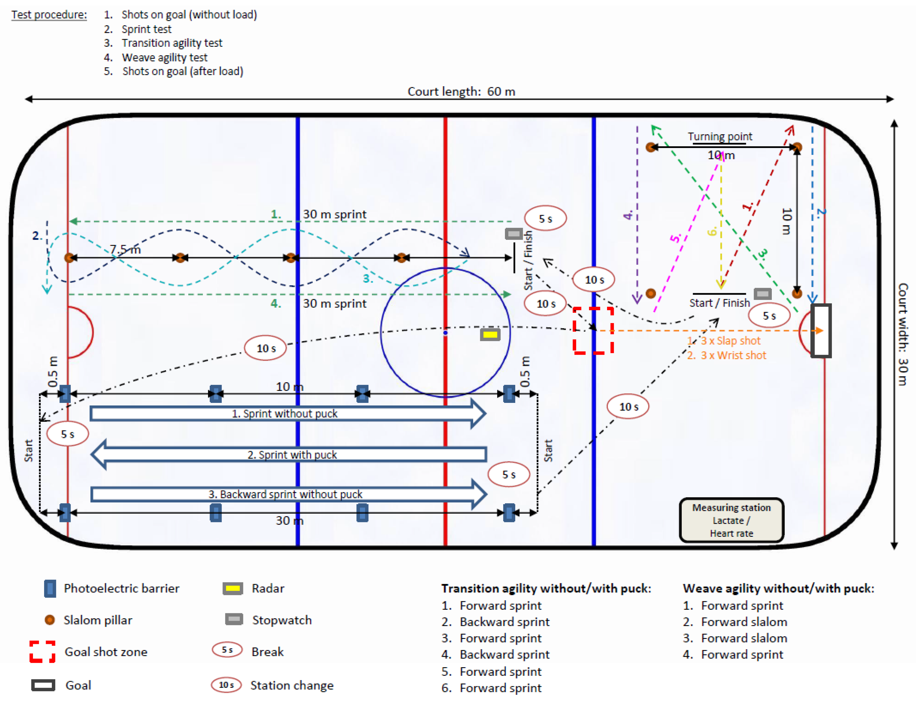 Ice Hockey Positions: Skills, Roles & Responsibilities Explained