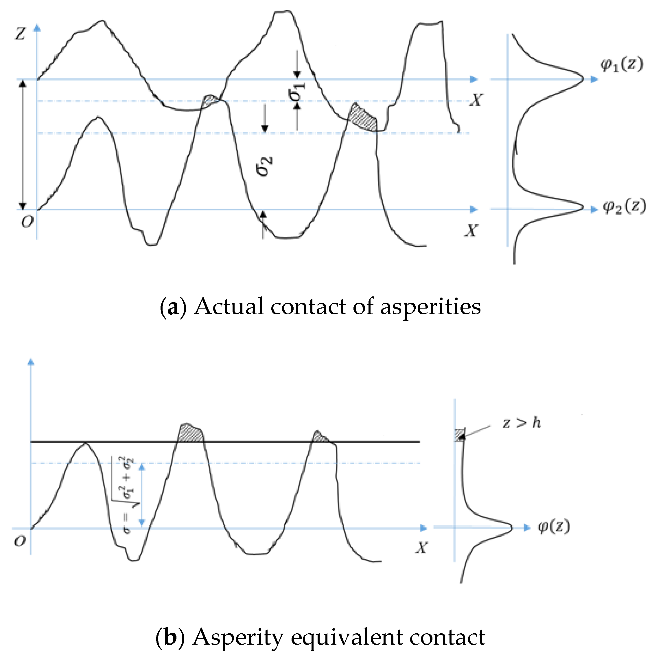 Applsci 11 00284 g004 550
