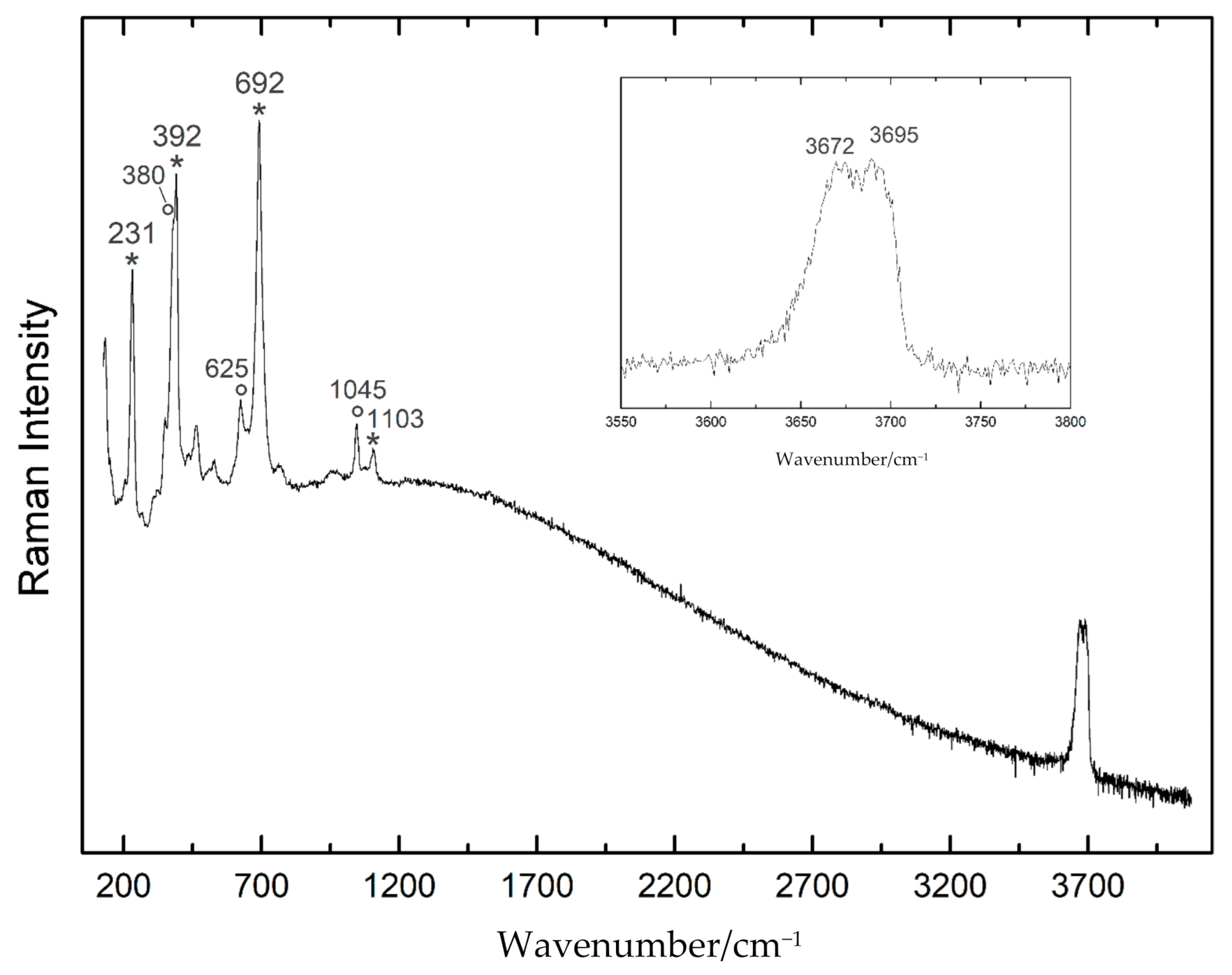 Applsci 11 00287 g005