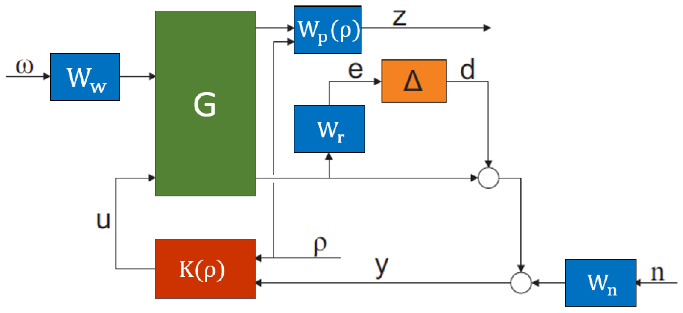 Applsci 11 00290 g004