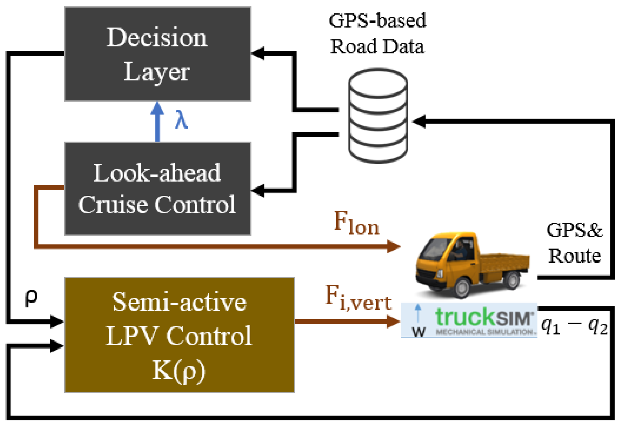 Applsci 11 00290 g006