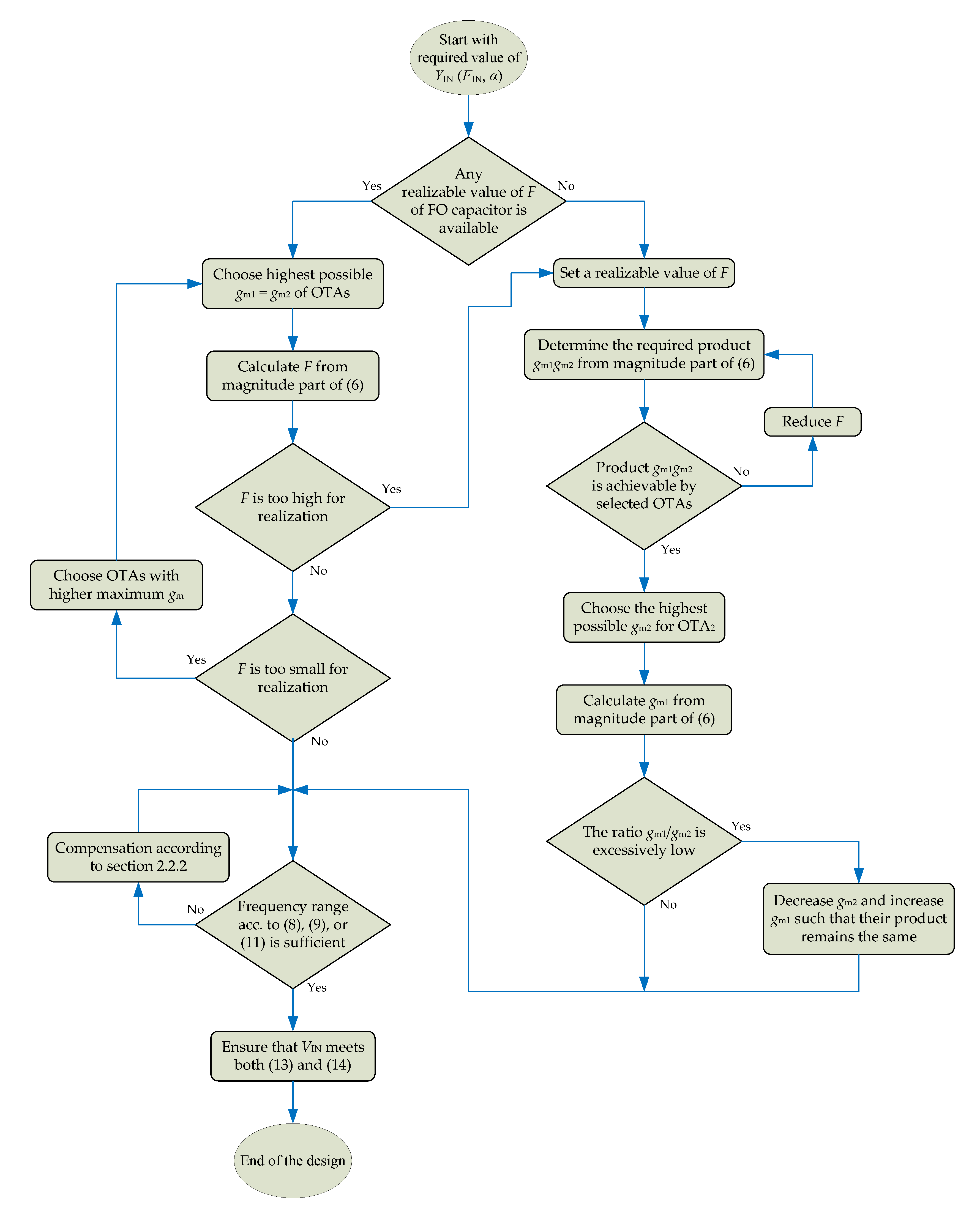 Applsci 11 00291 g007 Applsci 11 00291 g007