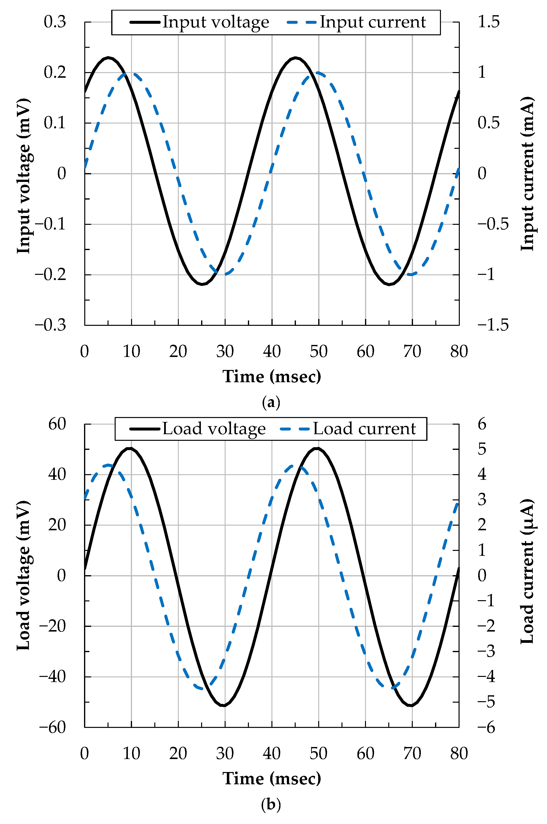 Applsci 11 00291 g018 Applsci 11 00291 g018
