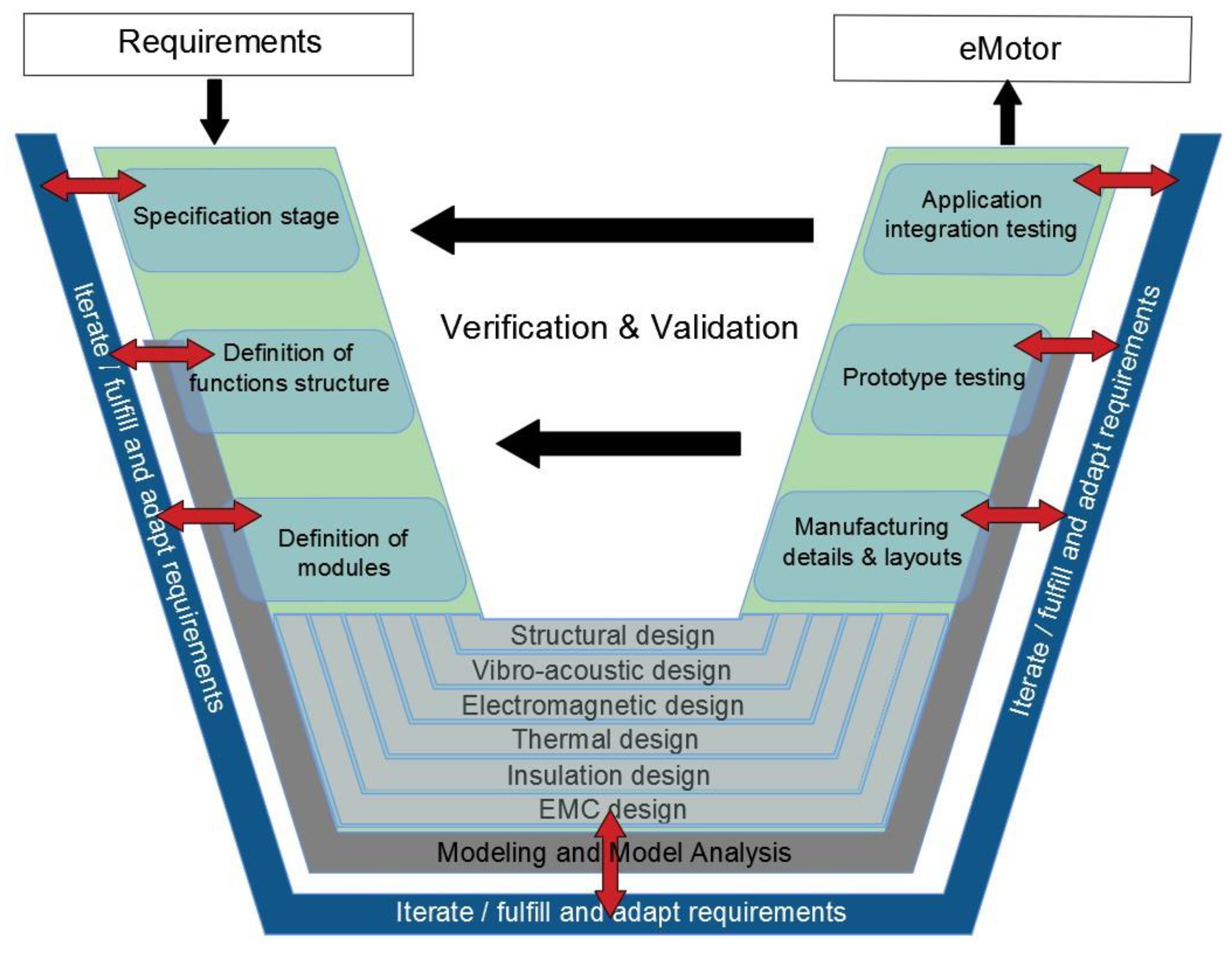 Applsci 11 00294 g003