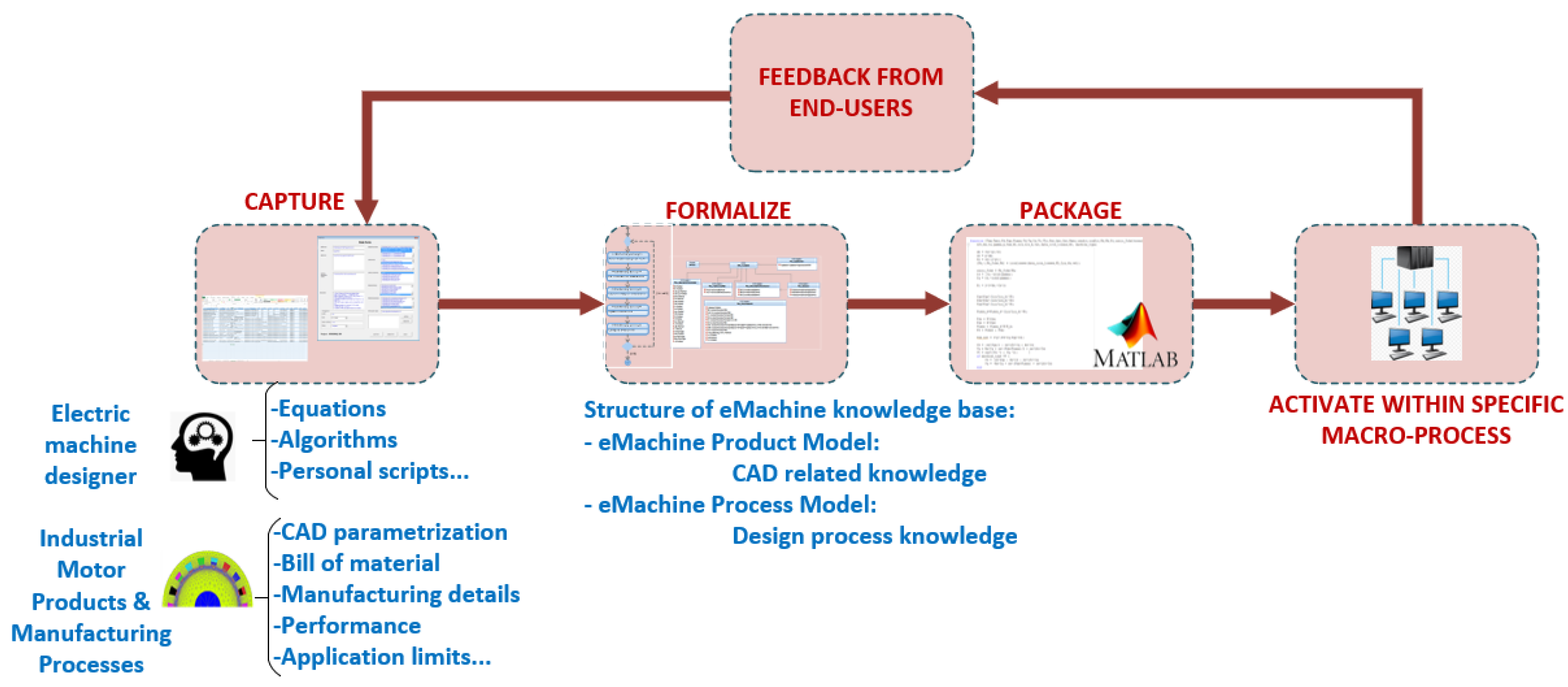 Applsci 11 00294 g004