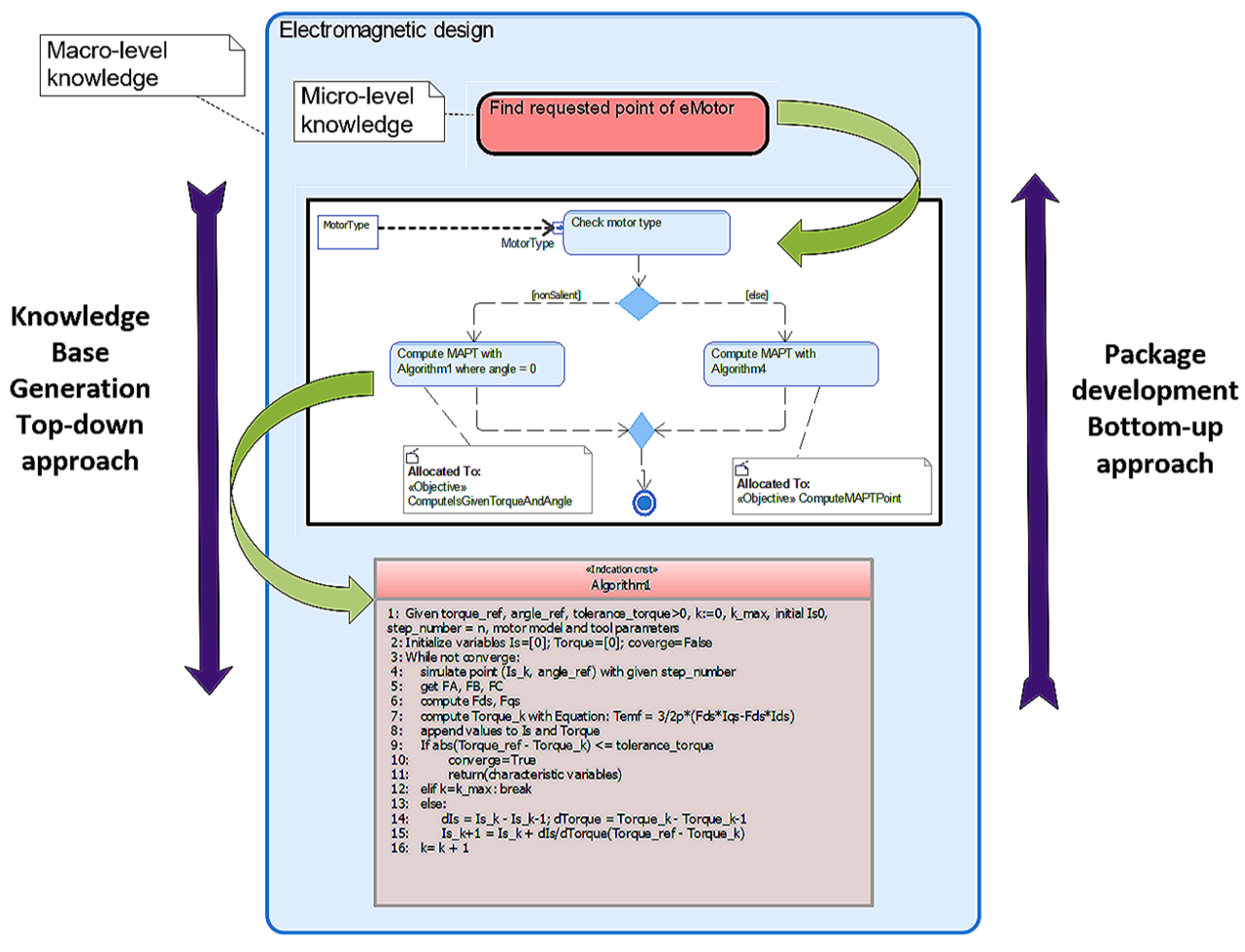 Applsci 11 00294 g006