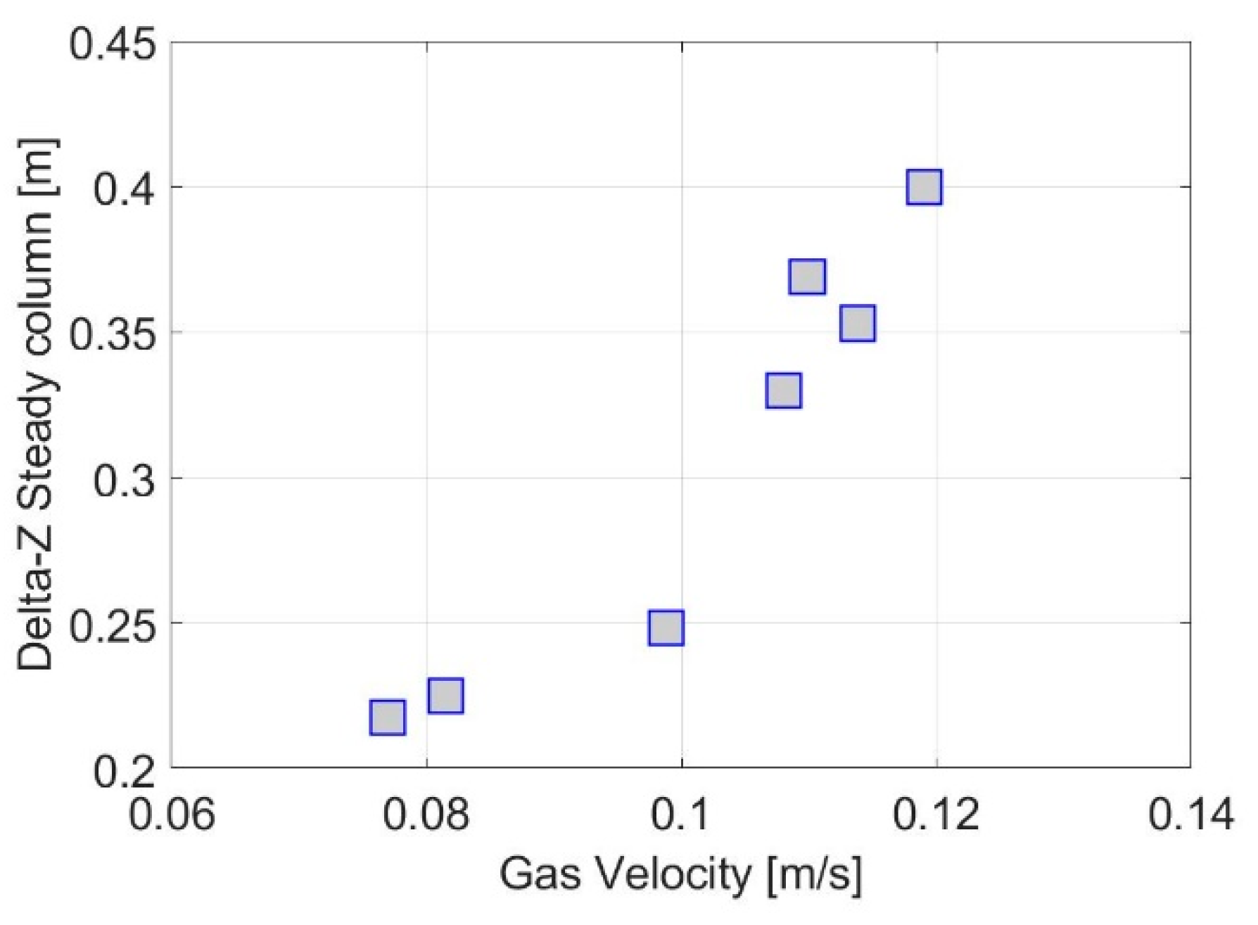 Applsci 11 00295 g005