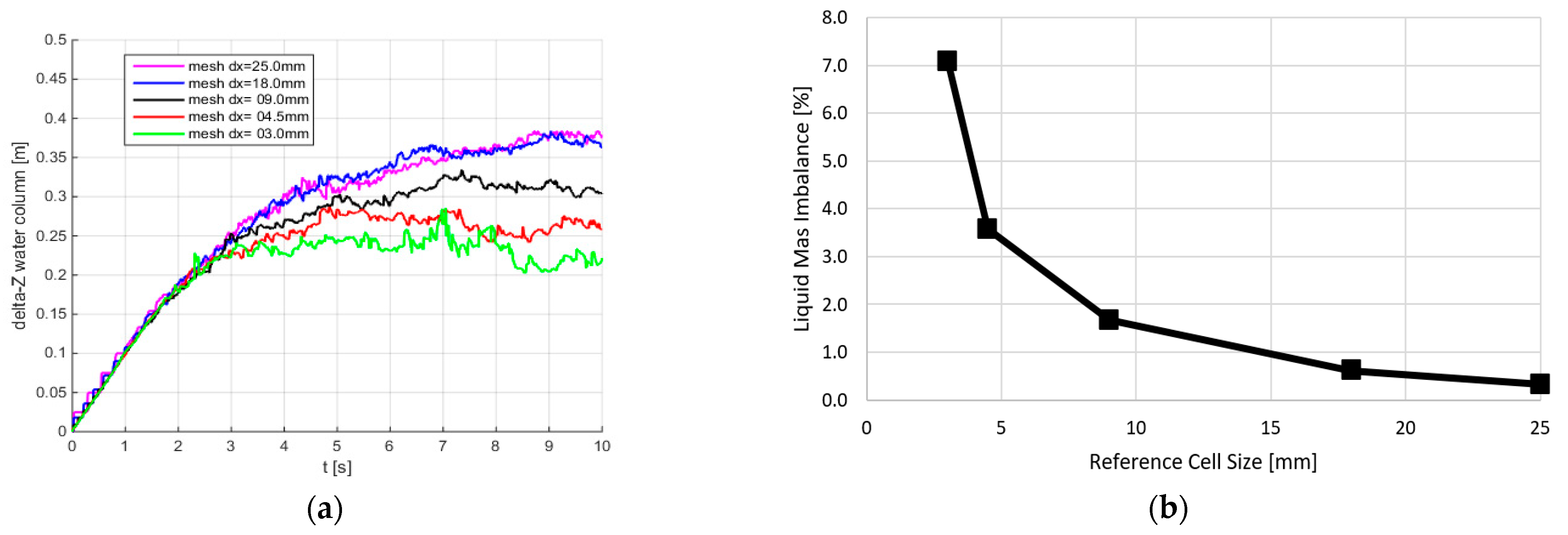 Applsci 11 00295 g008
