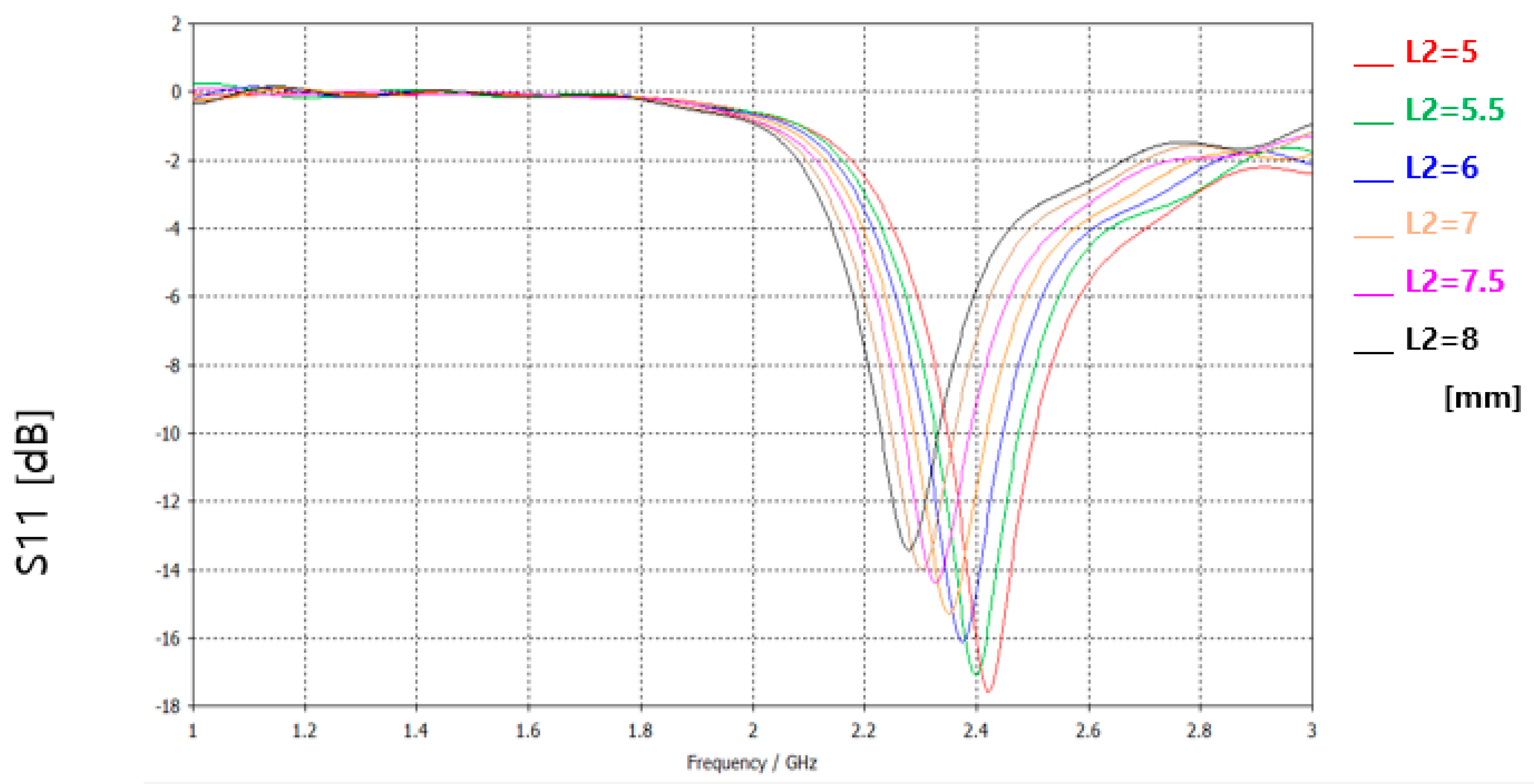 Applsci 11 00298 g006