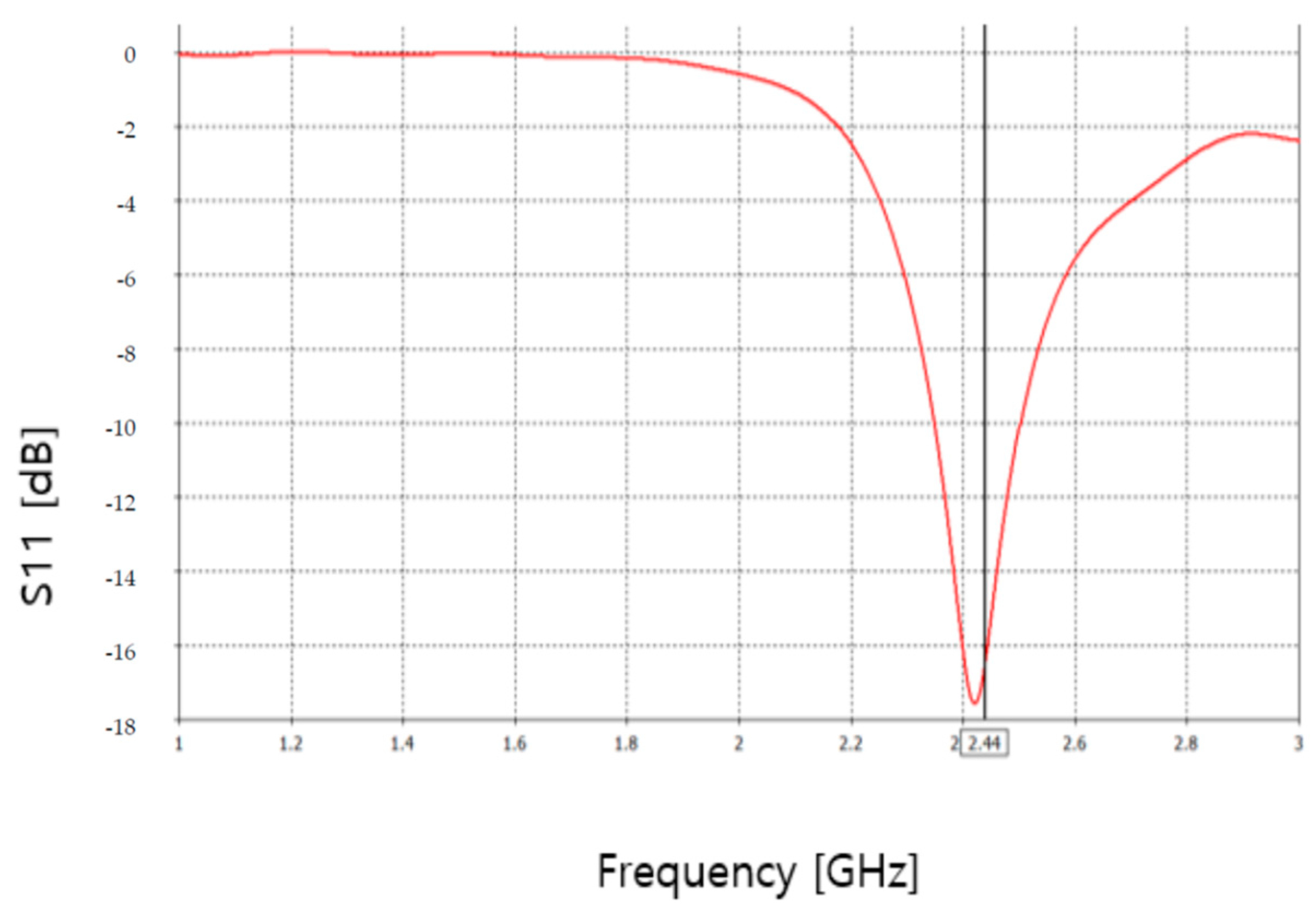 Applsci 11 00298 g007