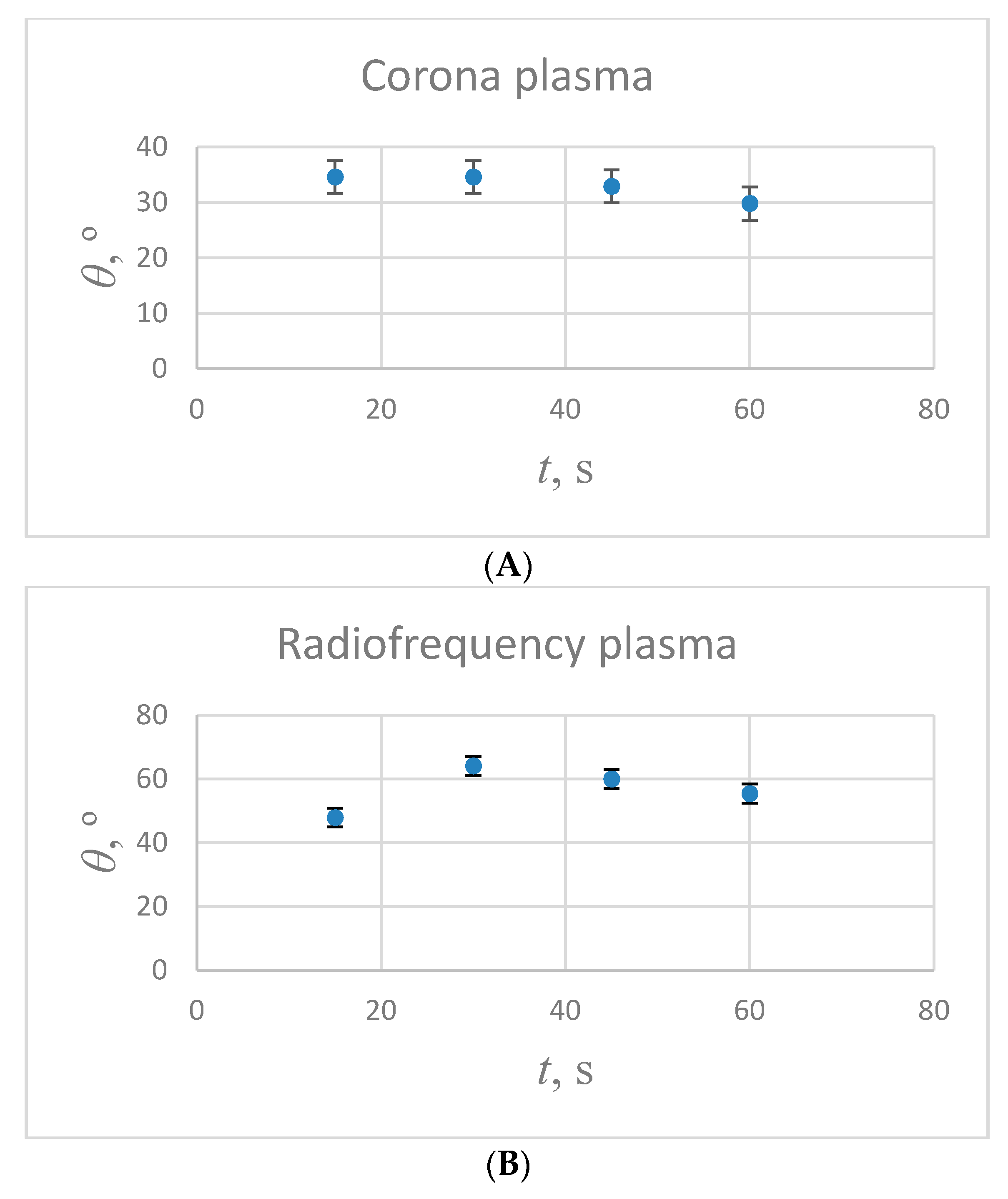 Applsci 11 00300 g004a Applsci 11 00300 g004a