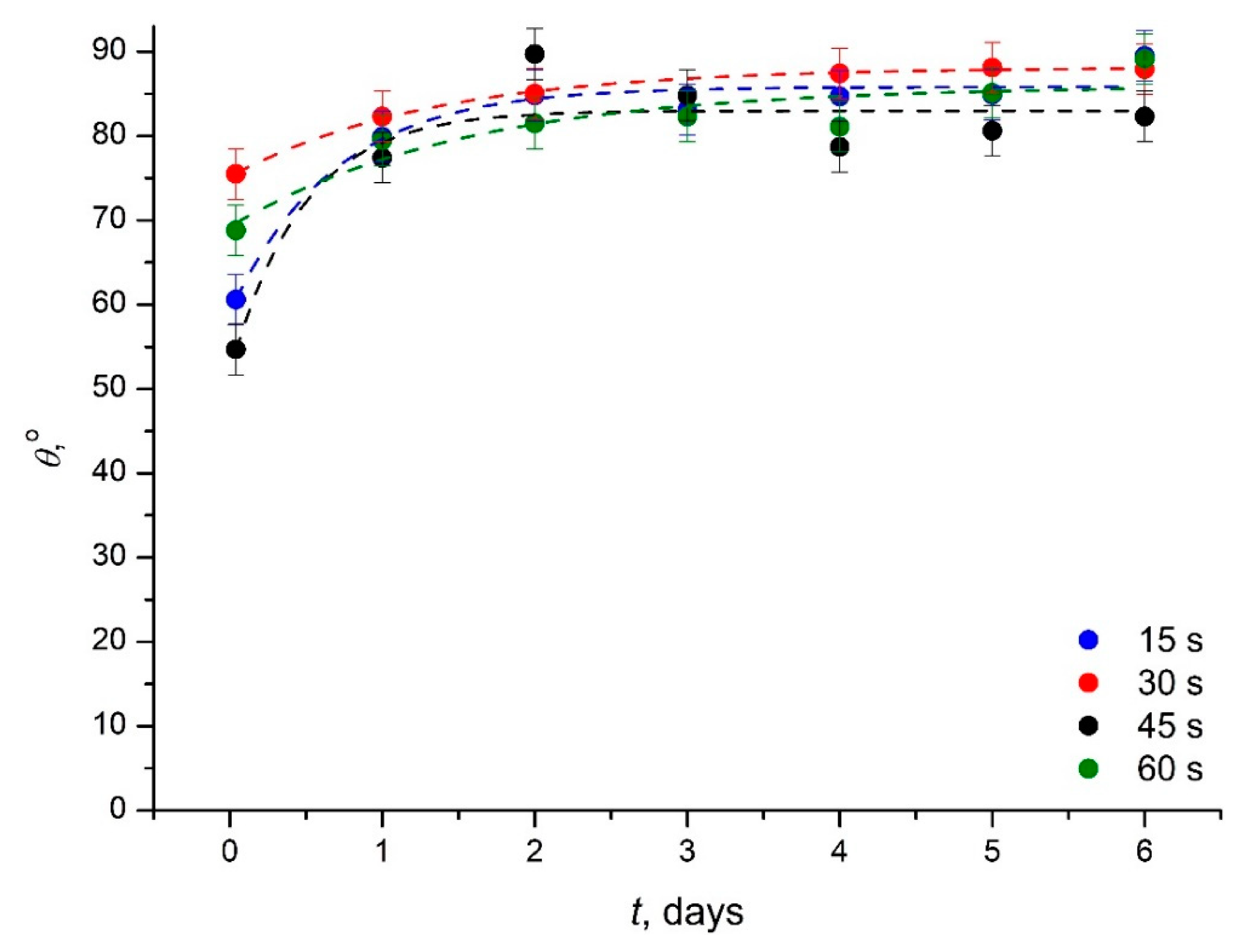 Applsci 11 00300 g007 Applsci 11 00300 g007