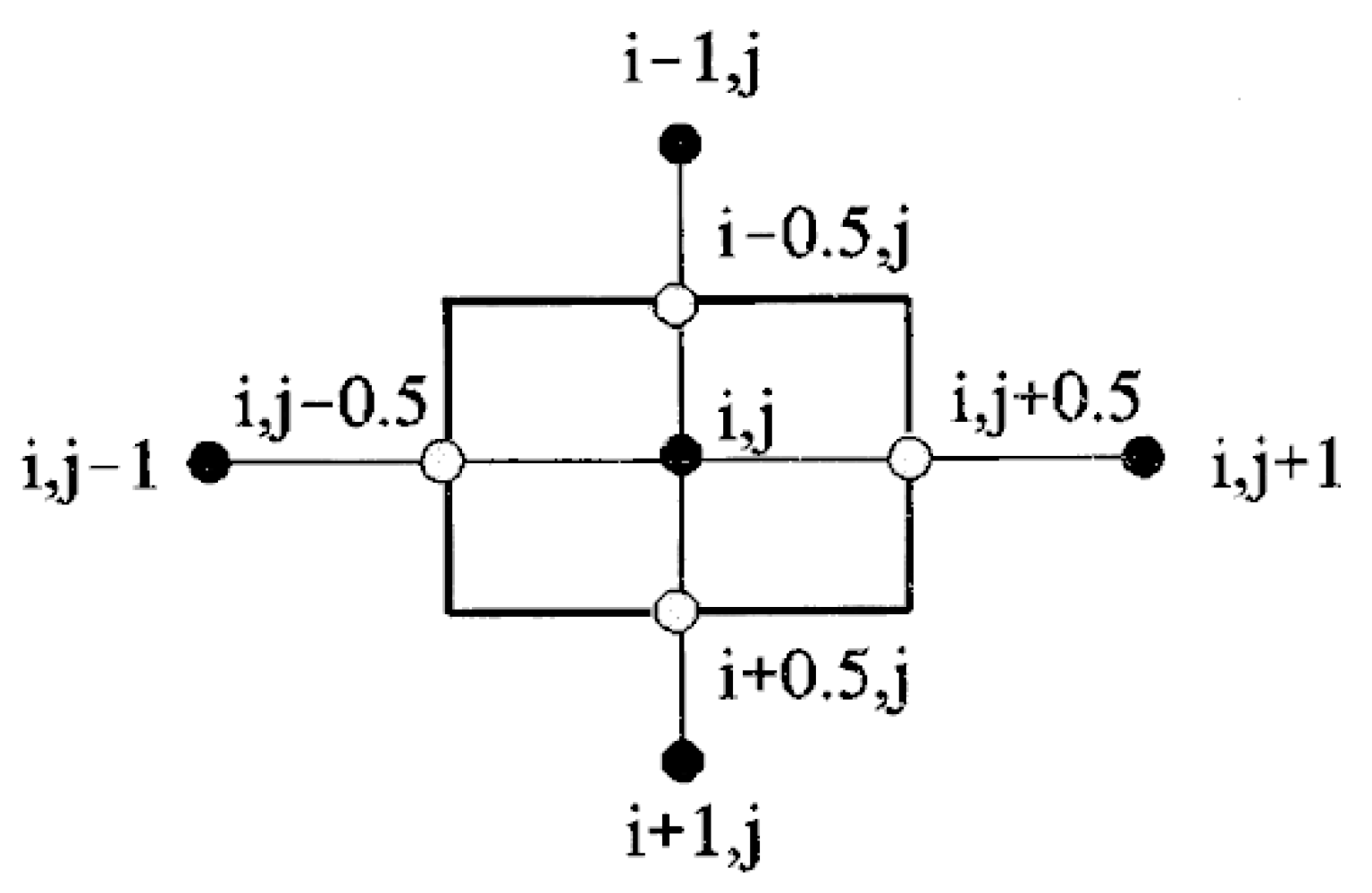 Applsci 11 00302 g002 Applsci 11 00302 g002