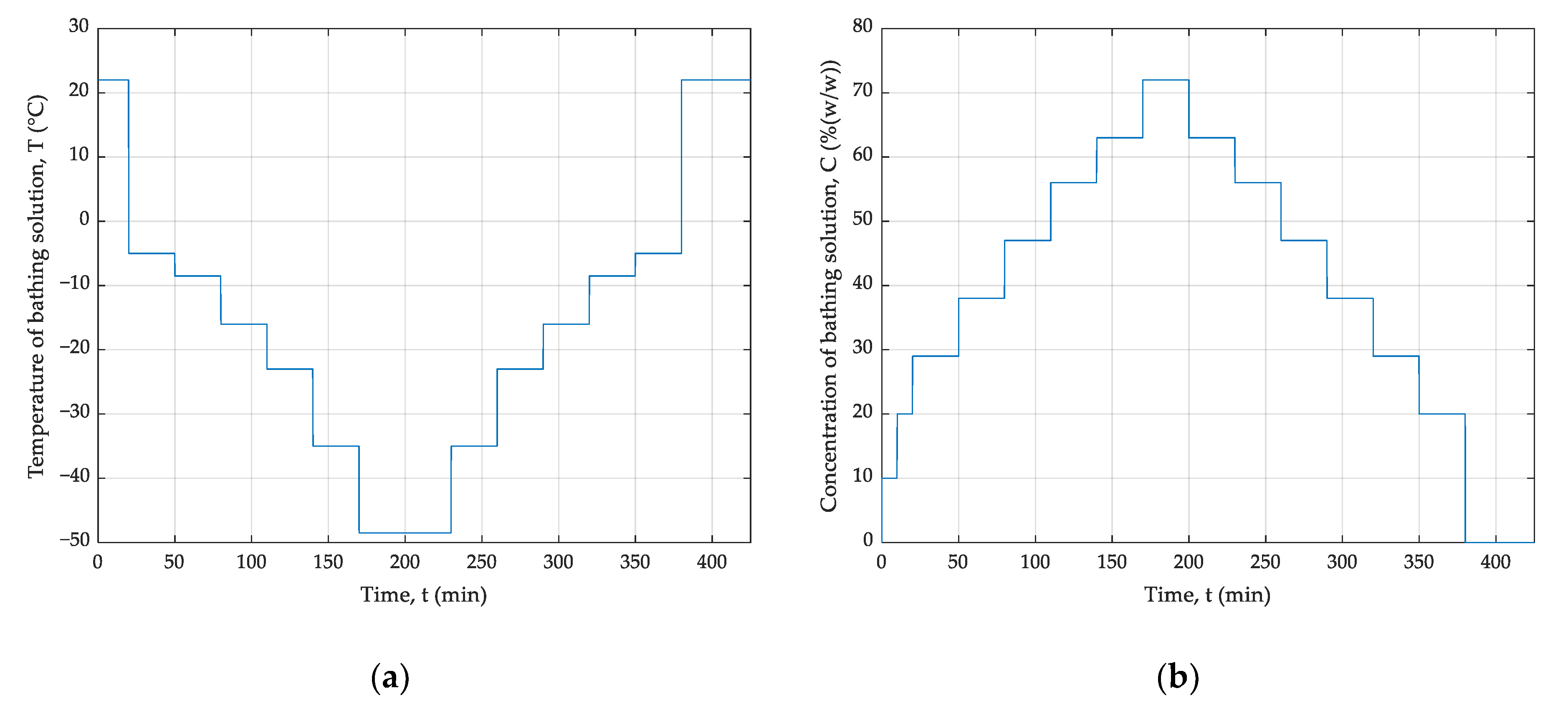 Applsci 11 00302 g003 Applsci 11 00302 g003