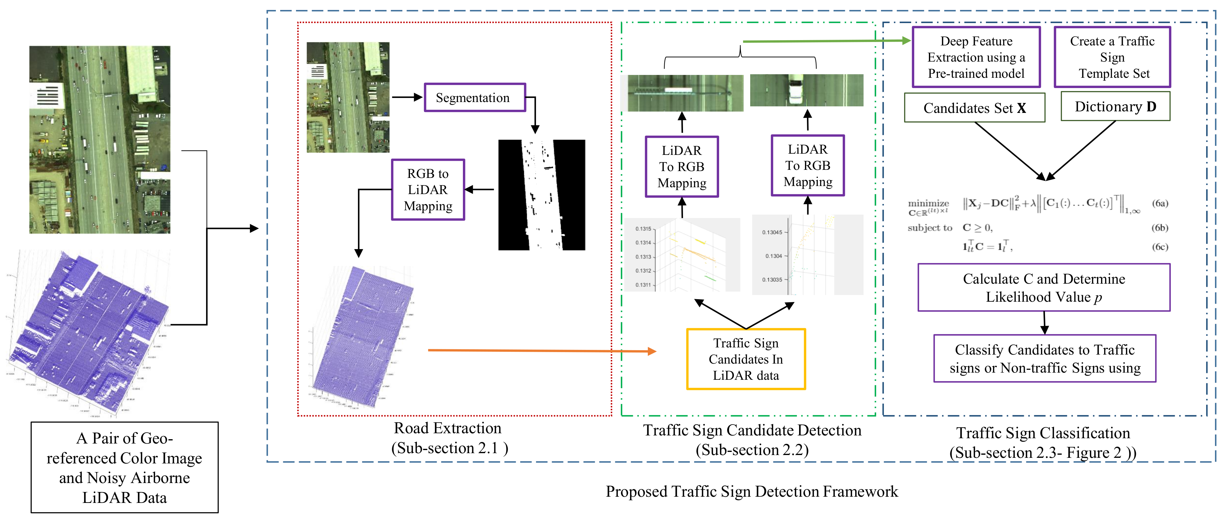 Applsci 11 00309 g001
