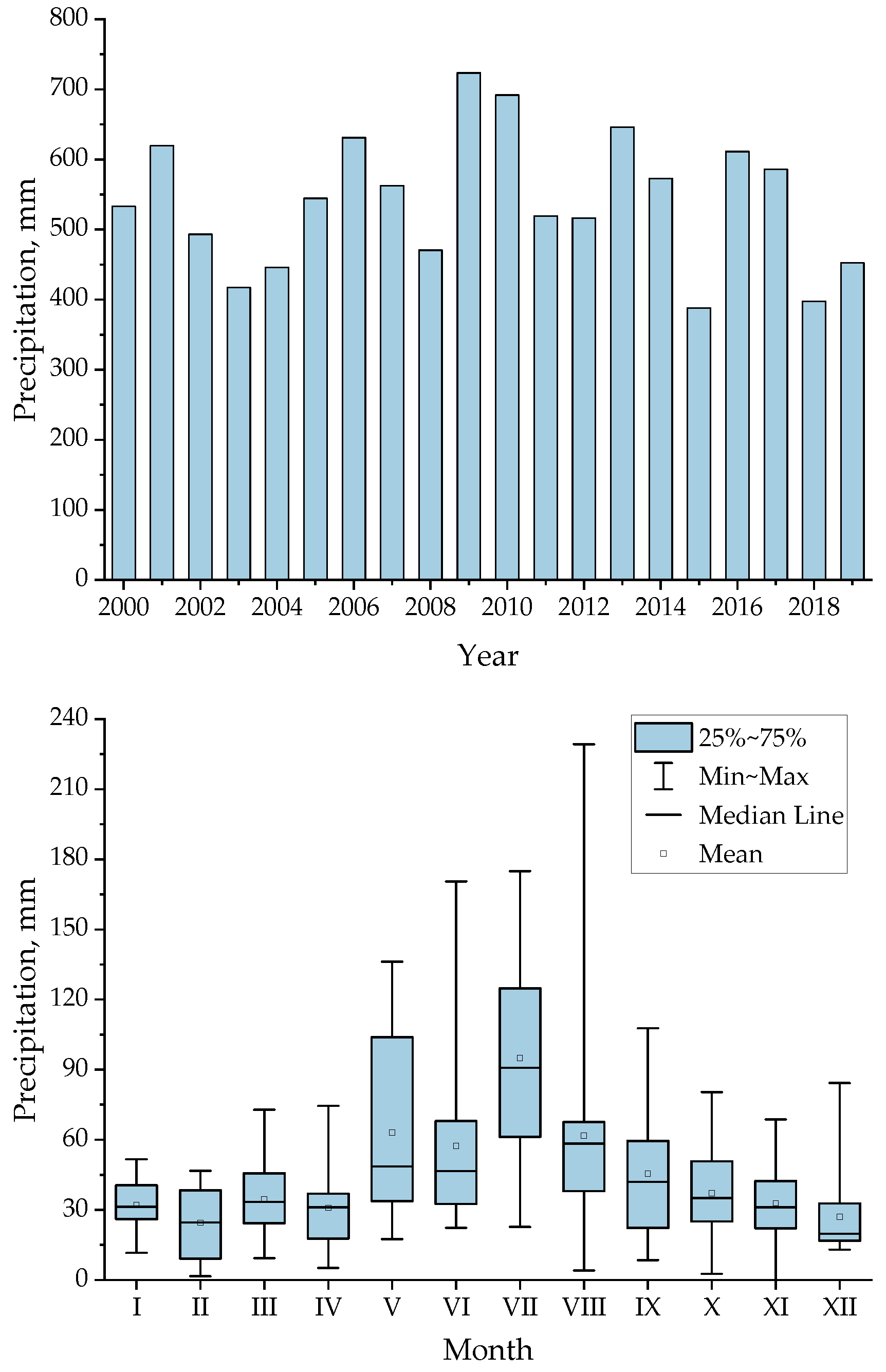 Applsci 11 00310 g001 Applsci 11 00310 g001