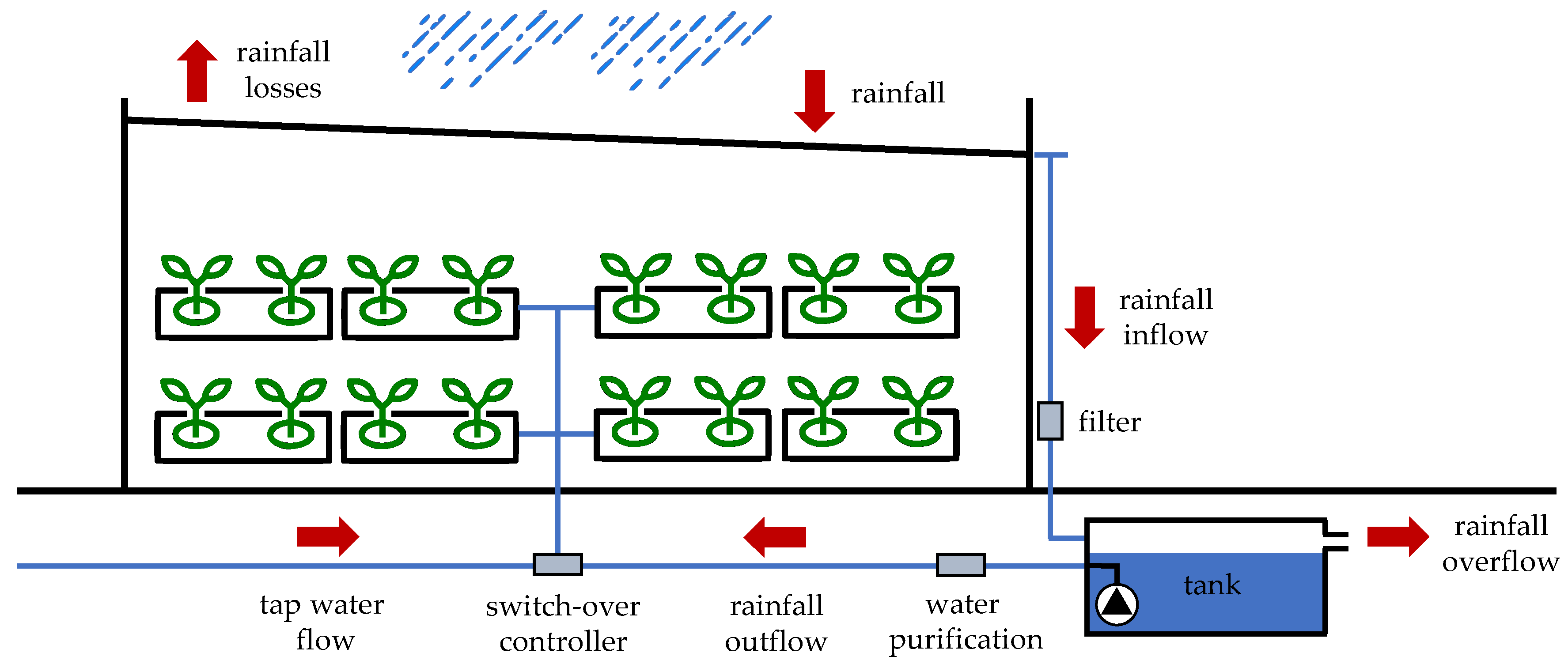 Applsci 11 00310 g002 Applsci 11 00310 g002