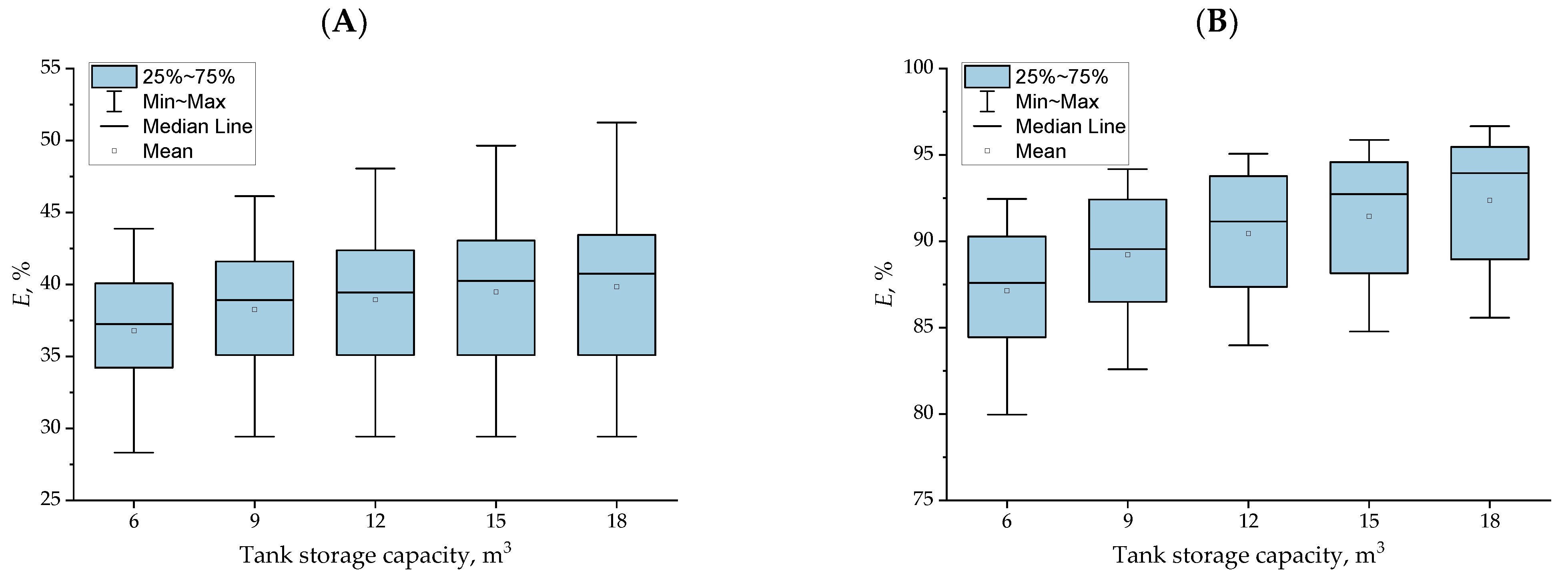 Applsci 11 00310 g004 Applsci 11 00310 g004
