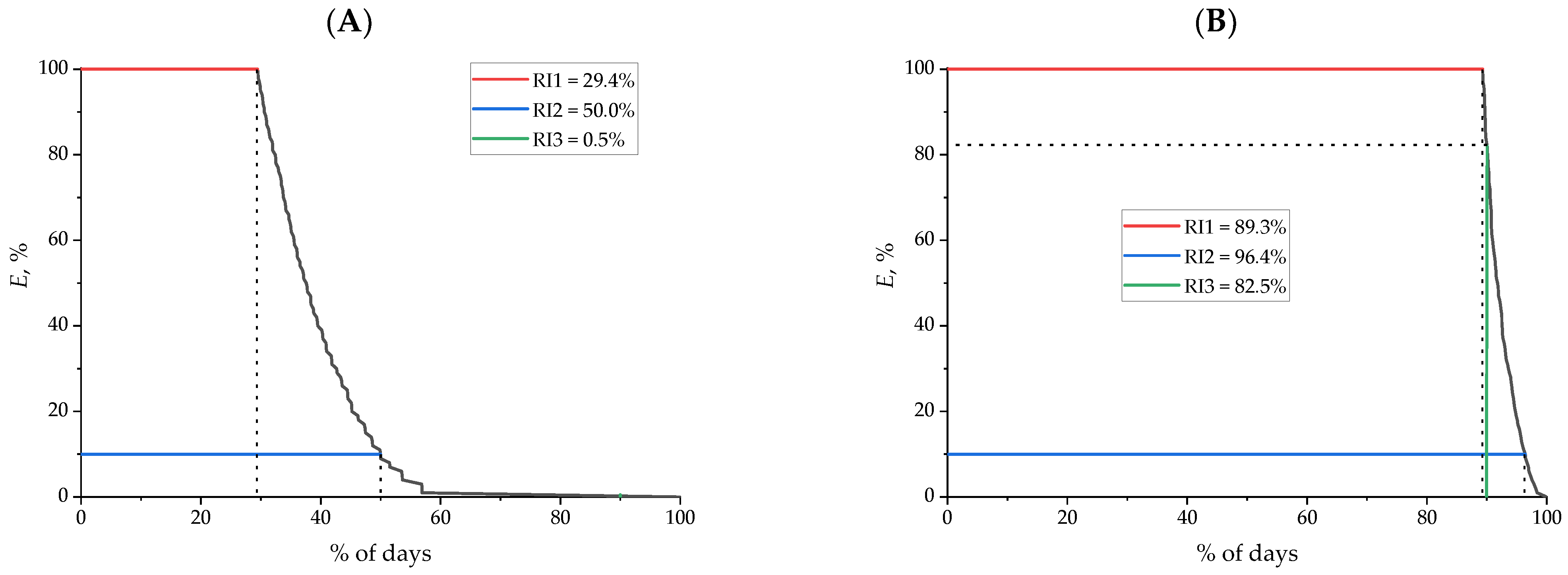 Applsci 11 00310 g005 Applsci 11 00310 g005