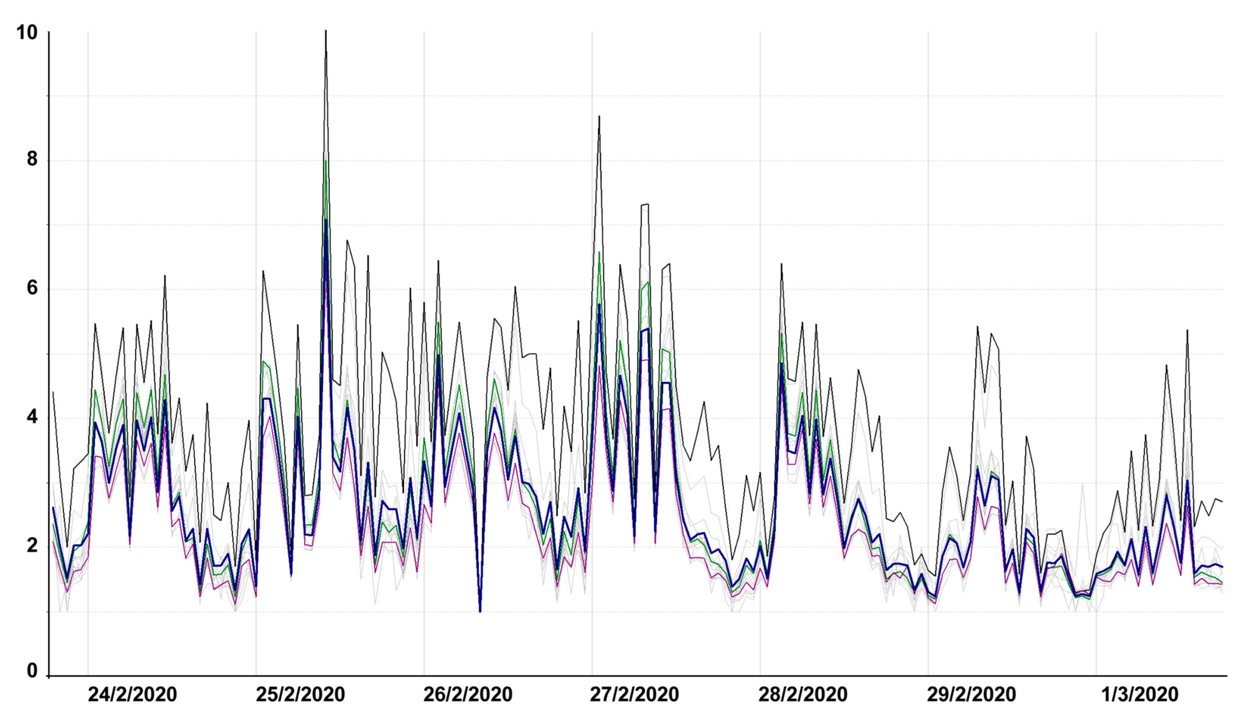 Applsci 11 00315 g003