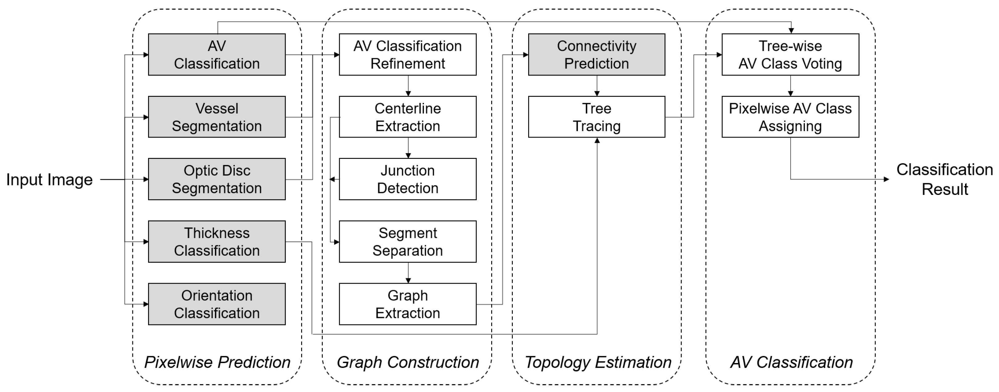 Applsci 11 00320 g002
