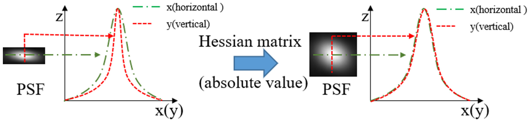 Applsci 11 00323 g003