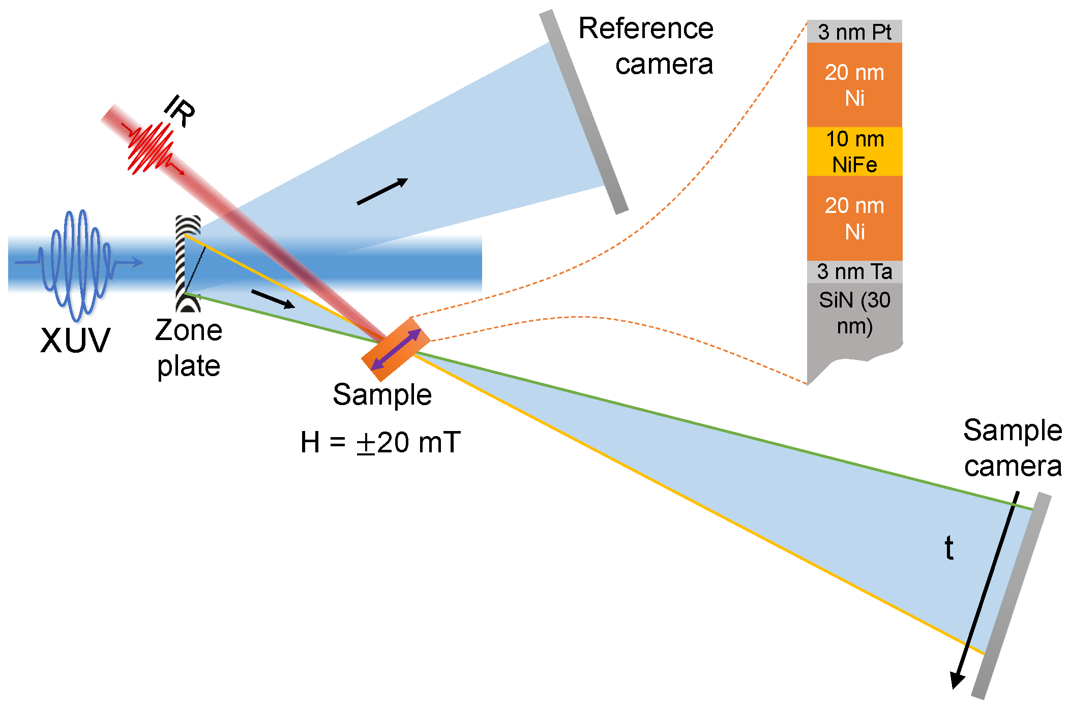Applied Sciences Free FullText TimeResolved XUV Absorption