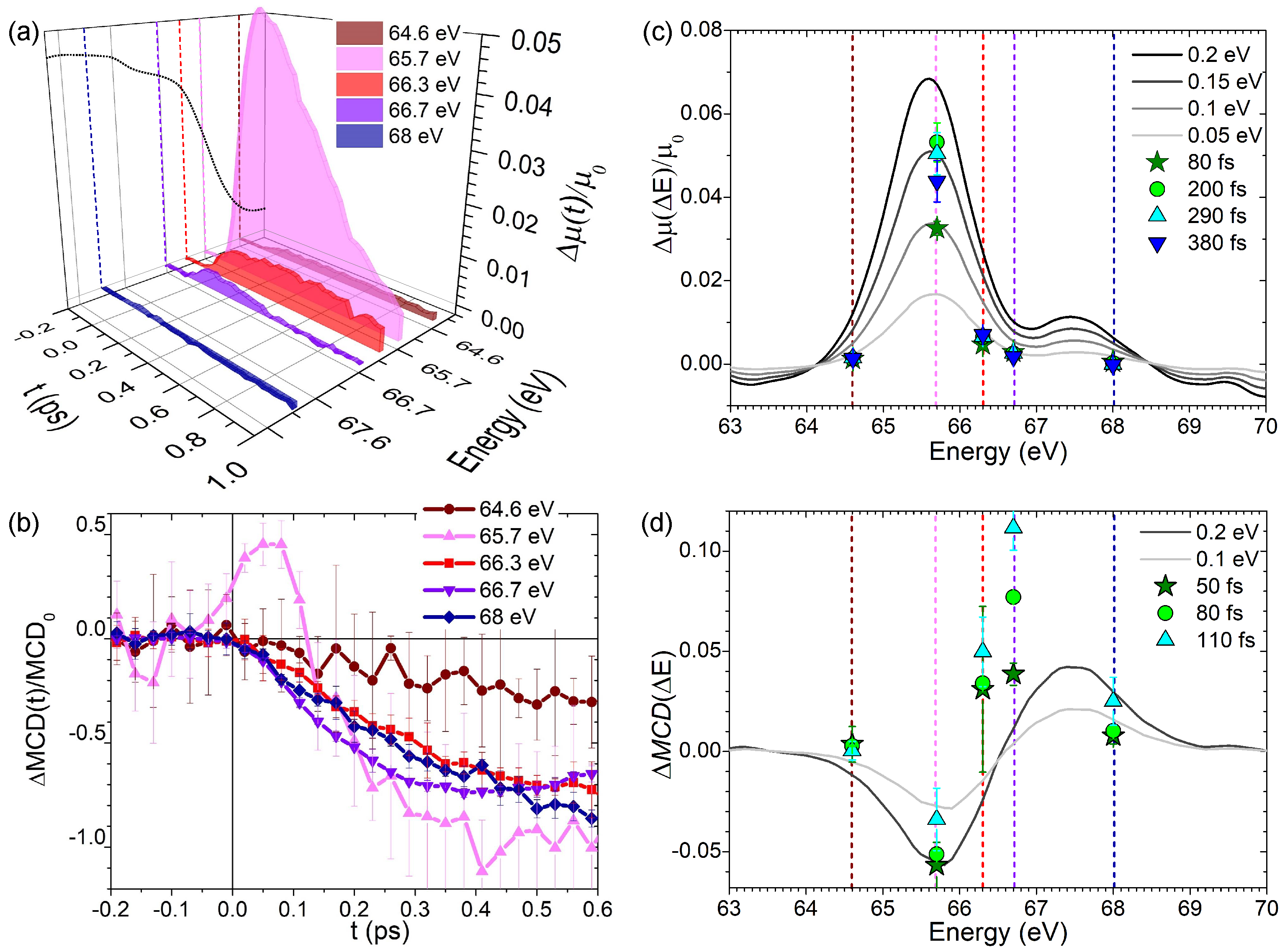 Applsci 11 00325 g004 Applsci 11 00325 g004
