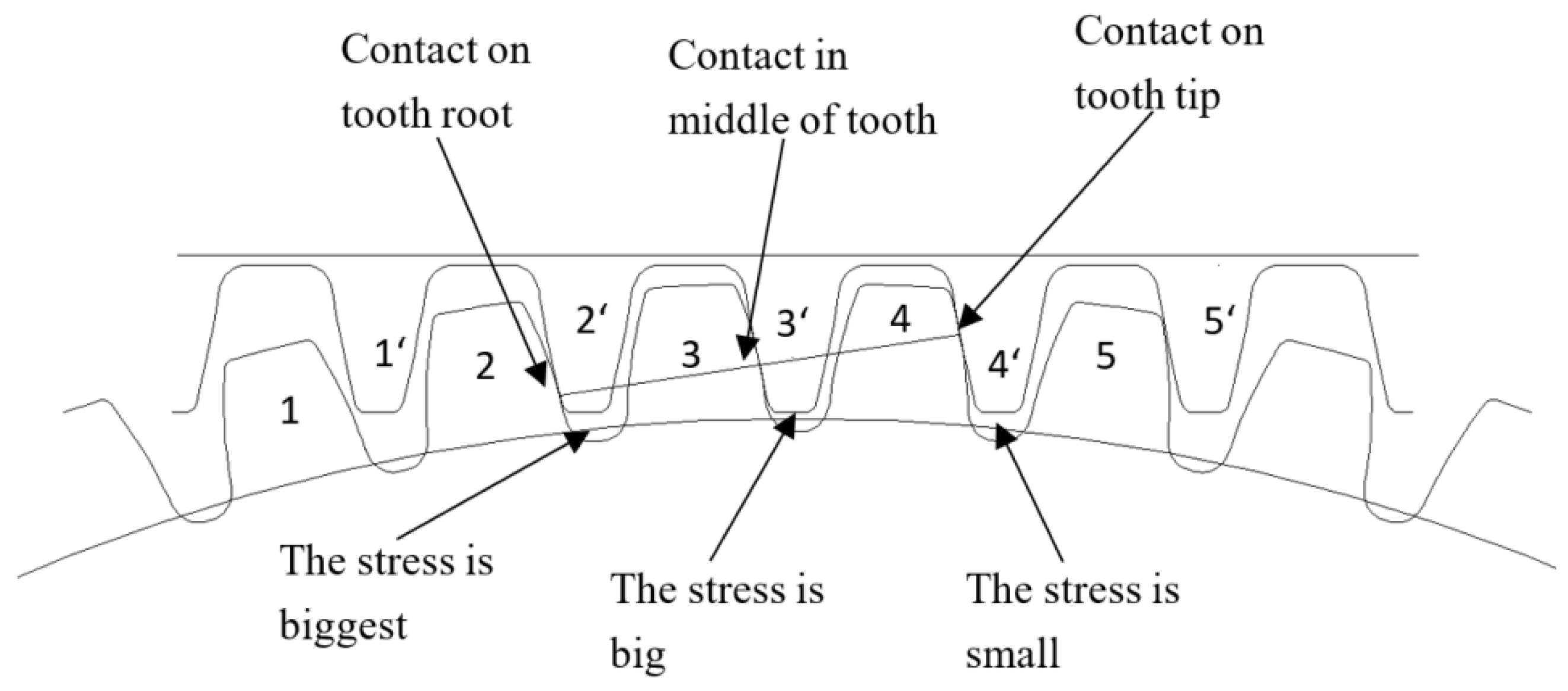 Applsci 11 00333 g010