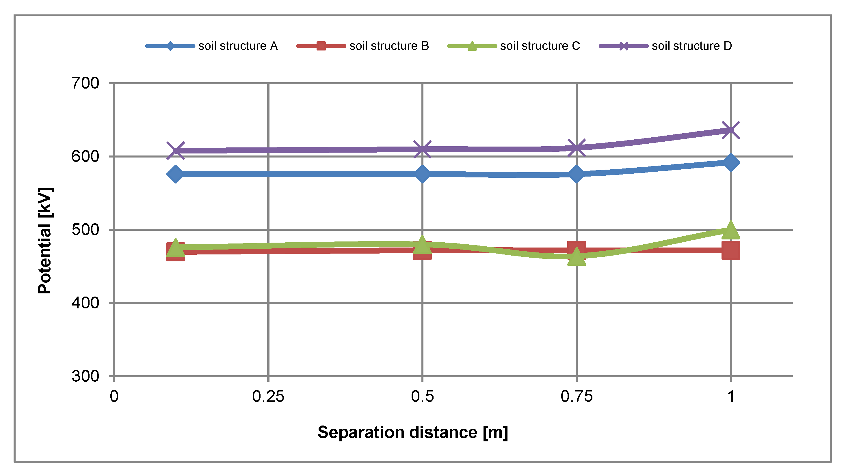 Applsci 11 00337 g006 Applsci 11 00337 g006