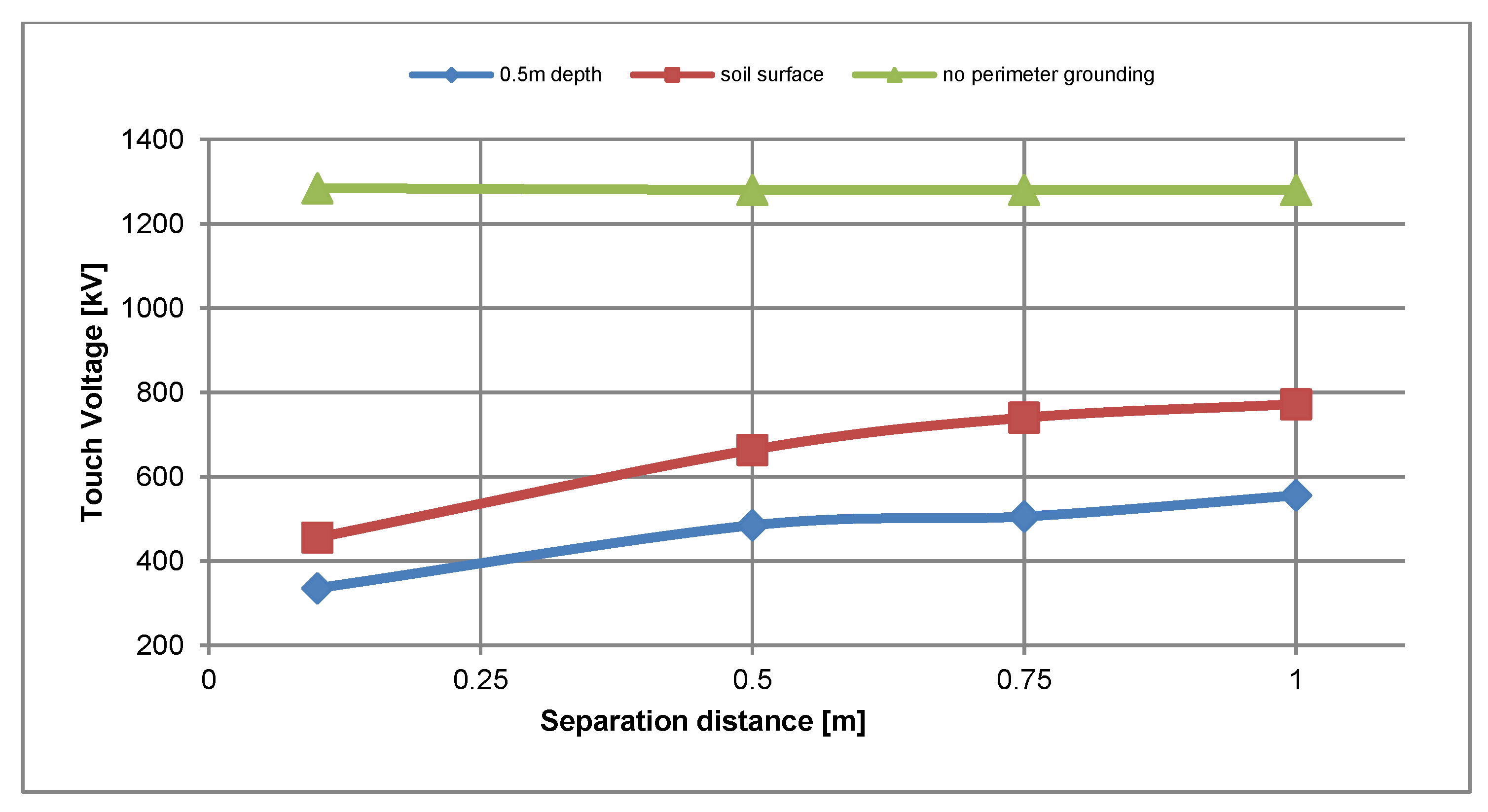 Applsci 11 00337 g007 Applsci 11 00337 g007