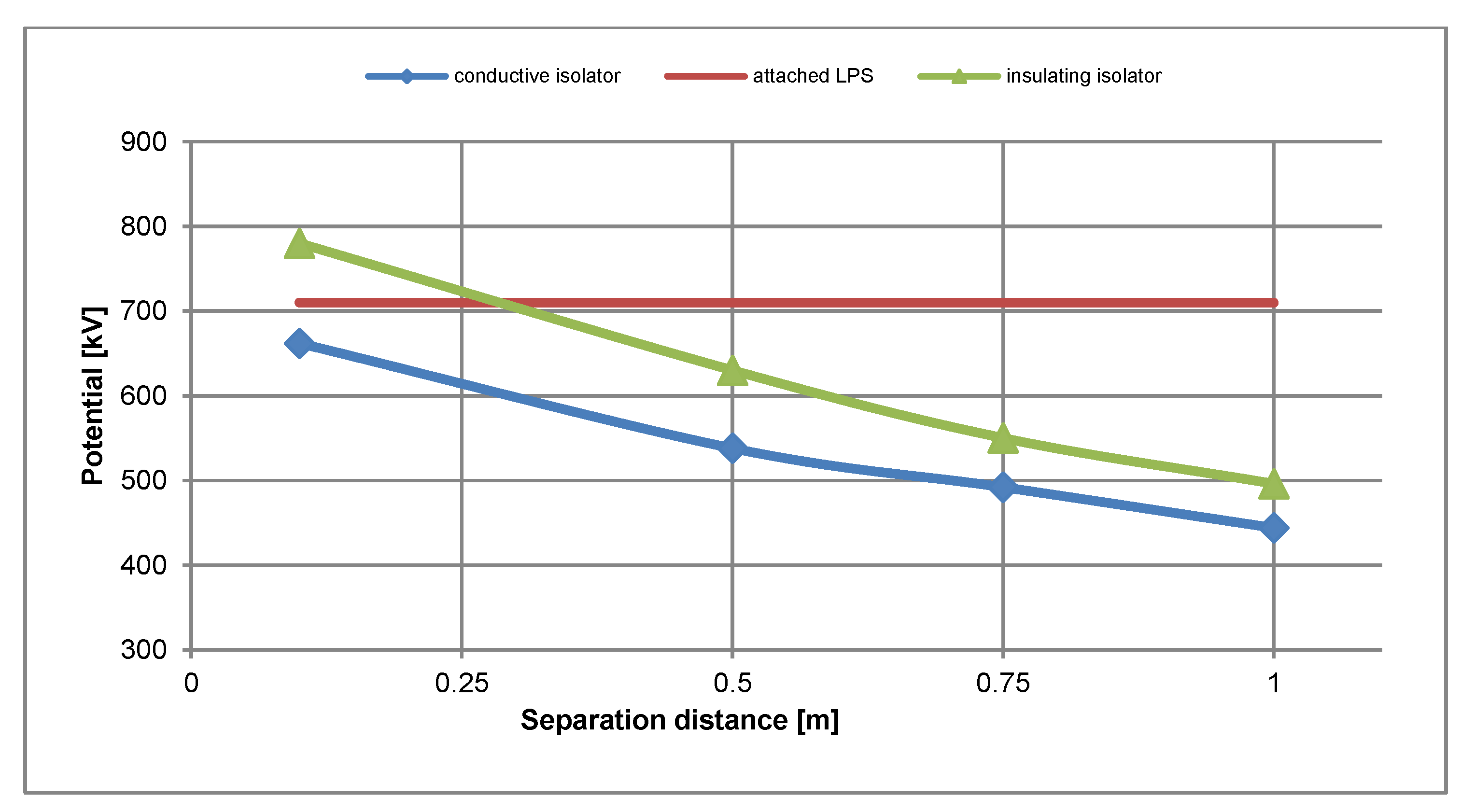 Applsci 11 00337 g008 Applsci 11 00337 g008
