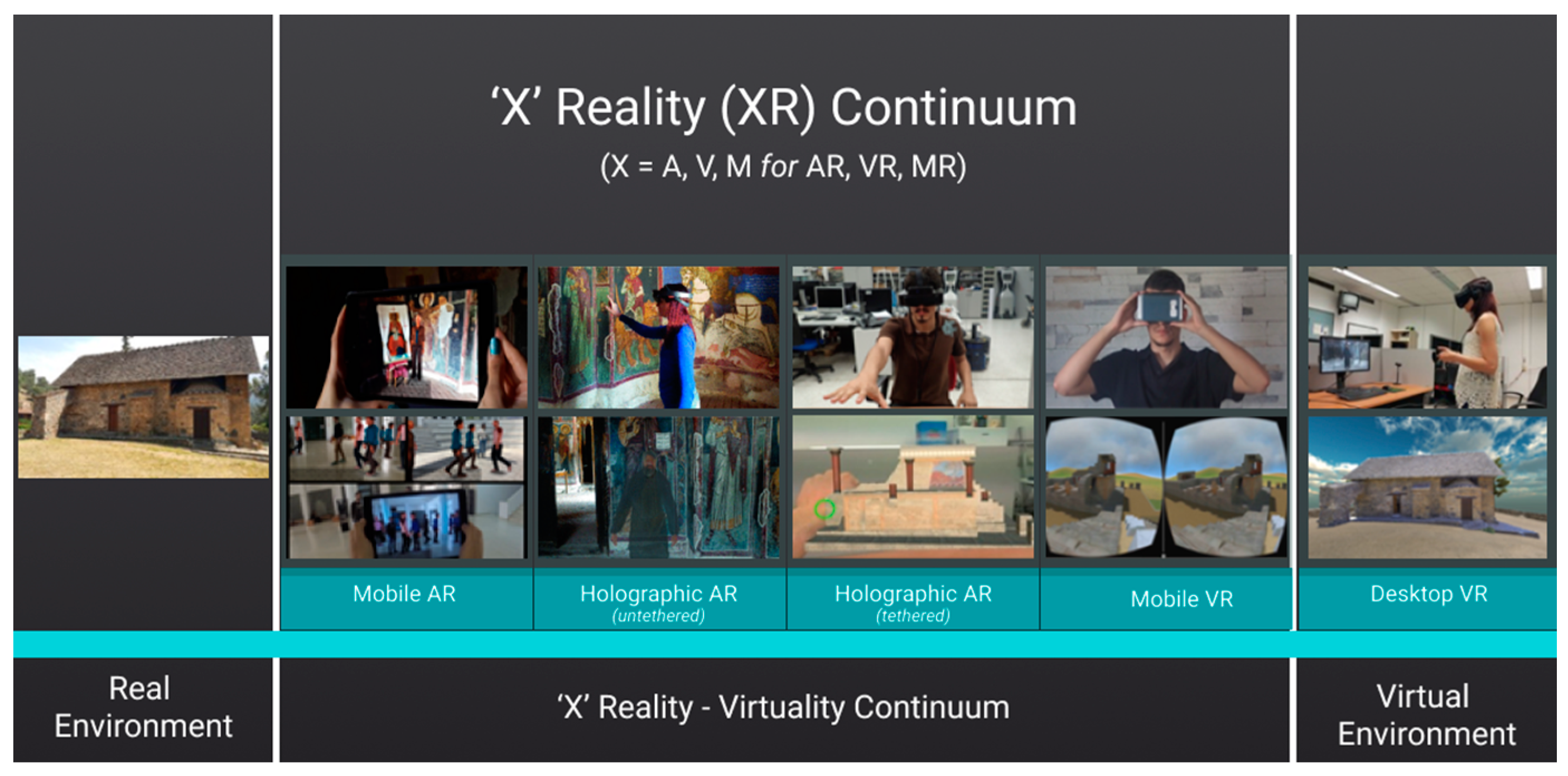 Applied Sciences Free Full Text X Reality Museums Unifying The Virtual And Real World Towards Realistic Virtual Museums Html Applied Sciences Free Full Text X Reality Museums Unifying The Virtual And Real World Towards Realistic Virtual Museums Html