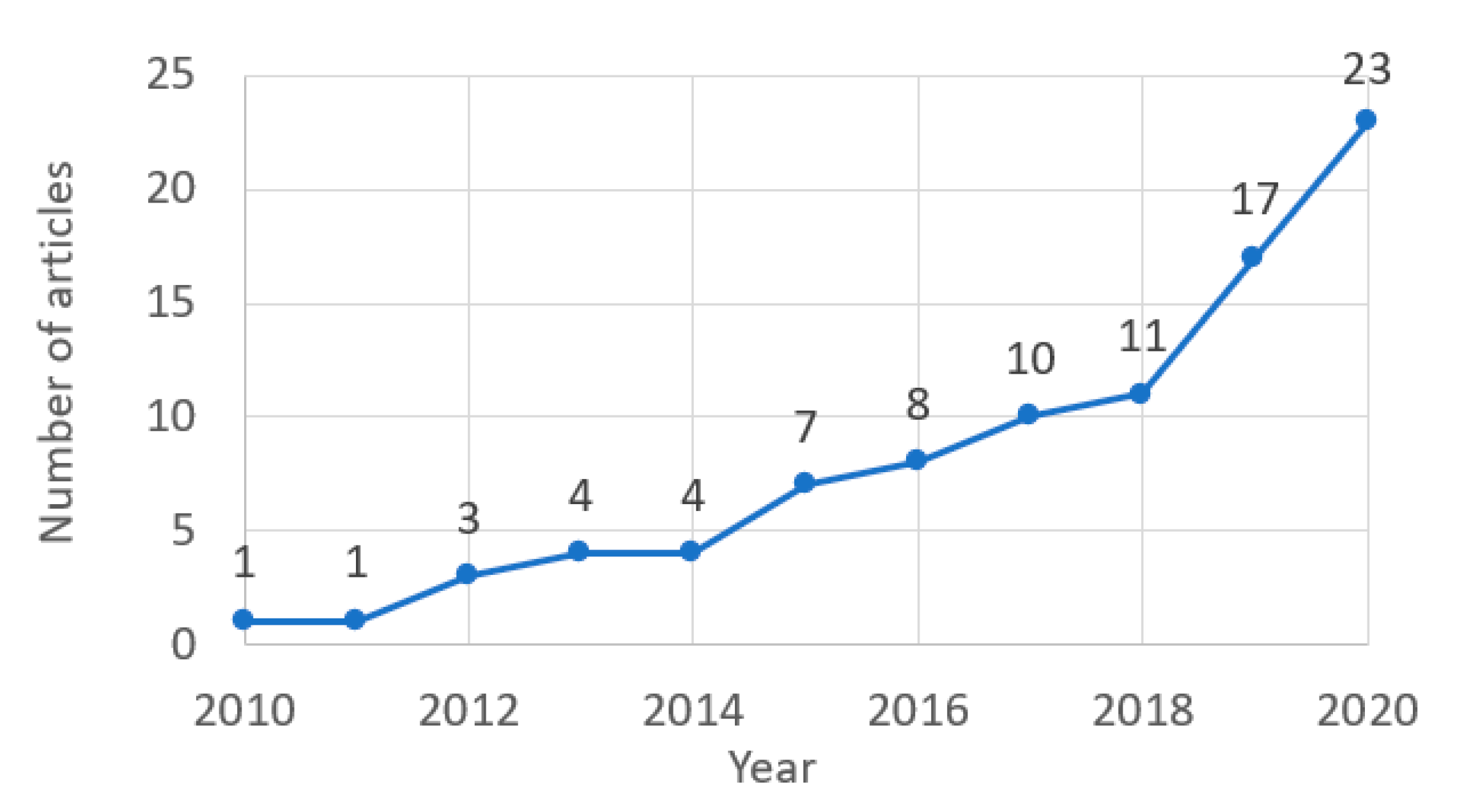Applsci 11 00339 g004 Applsci 11 00339 g004