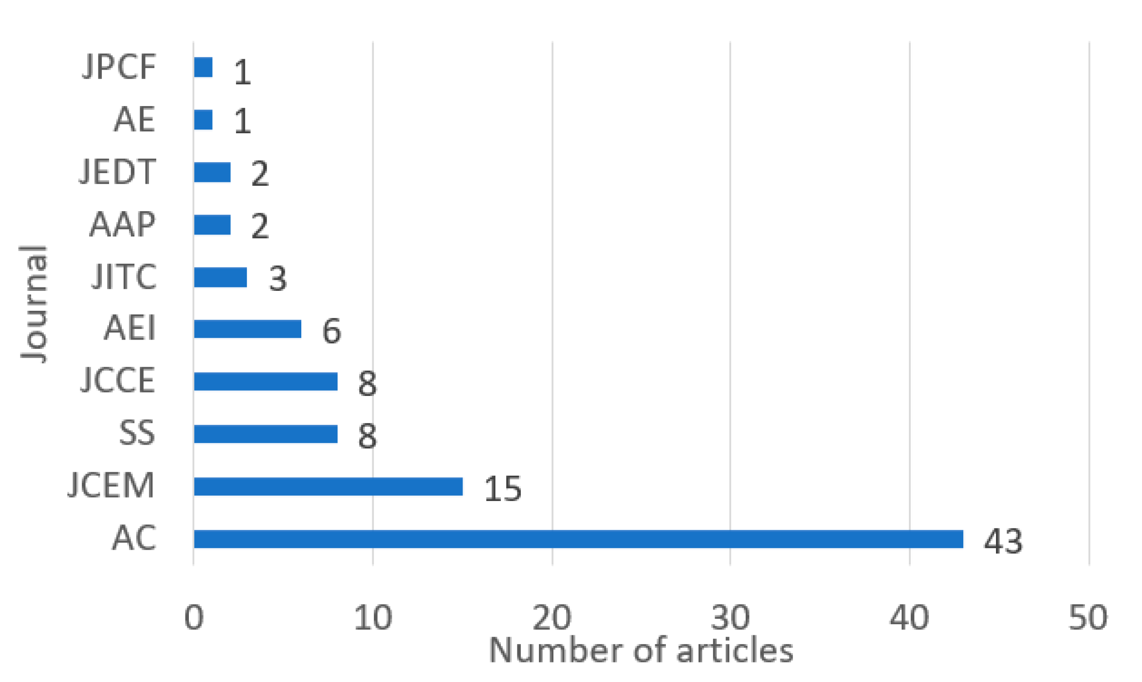 Applsci 11 00339 g005 Applsci 11 00339 g005