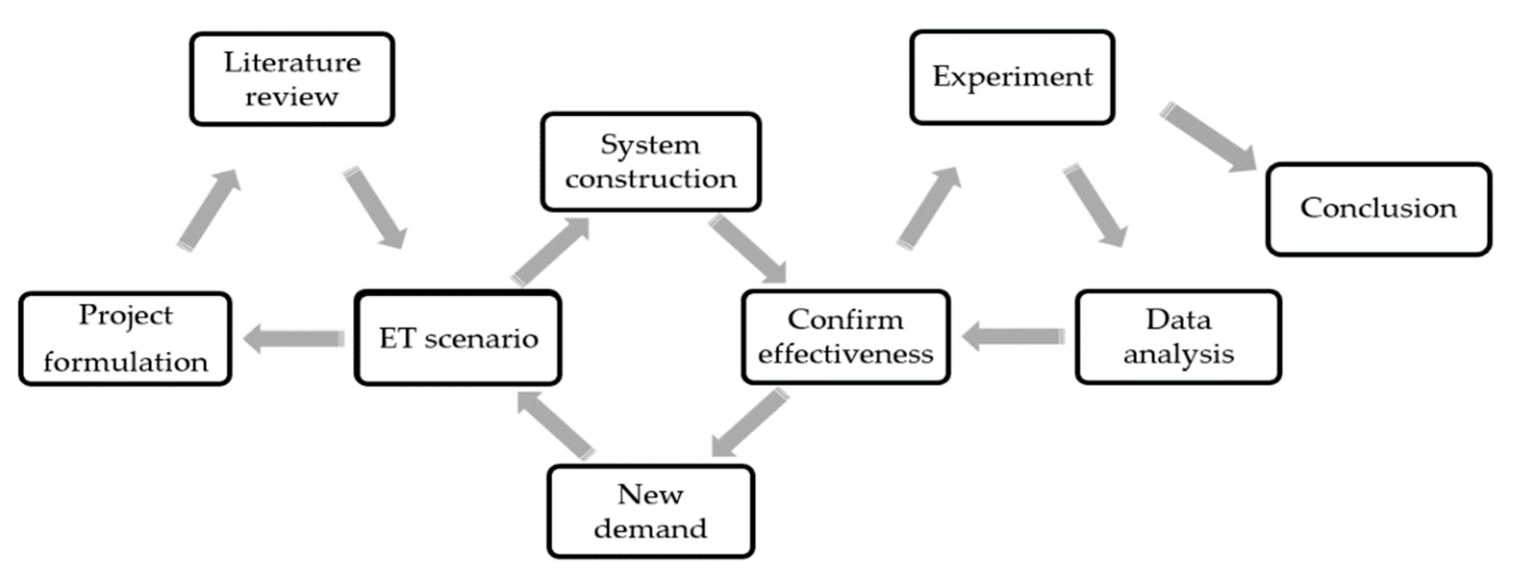 Applsci 11 00347 g001