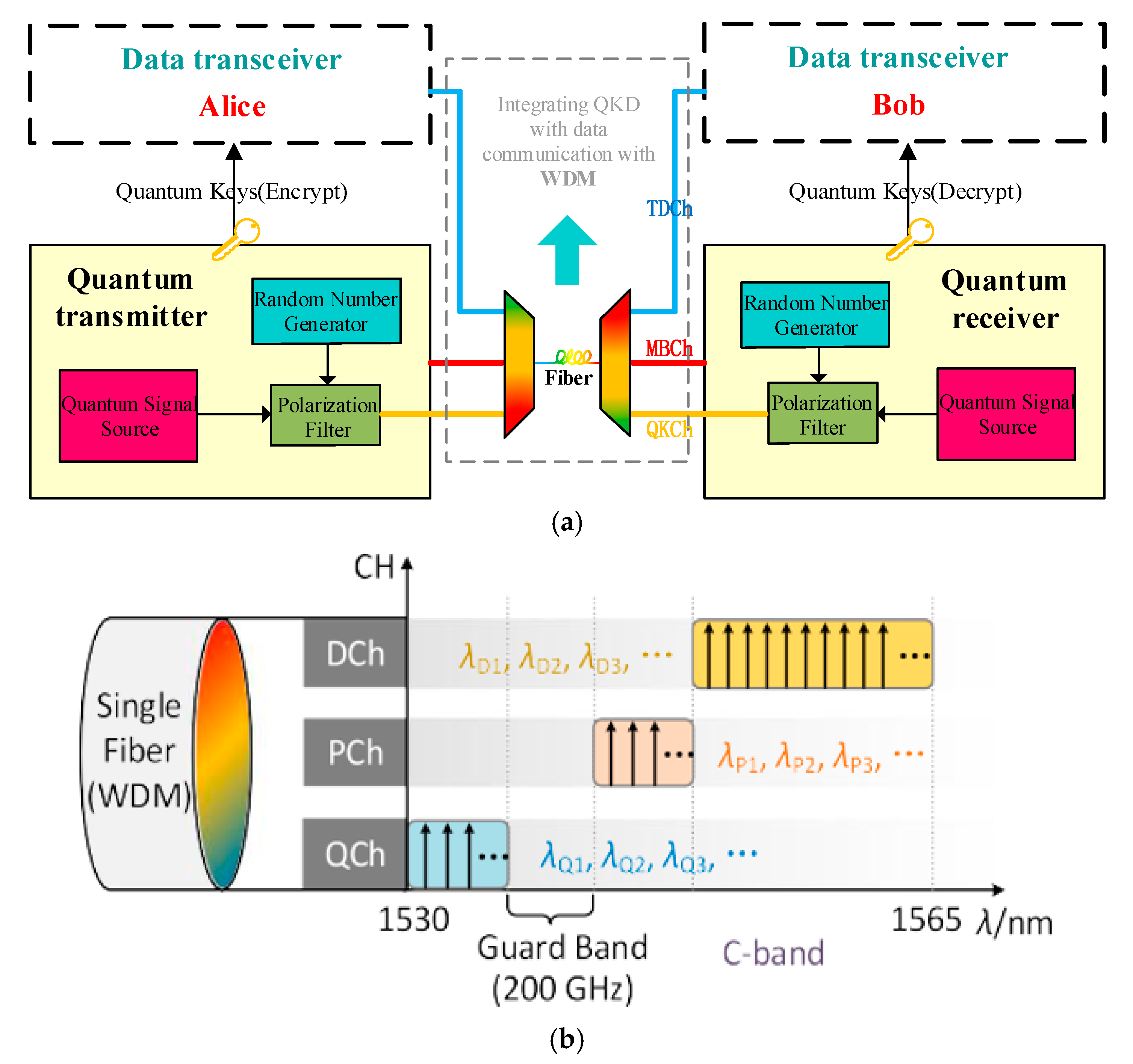 Applied Sciences Free FullText MultiDimensional Routing