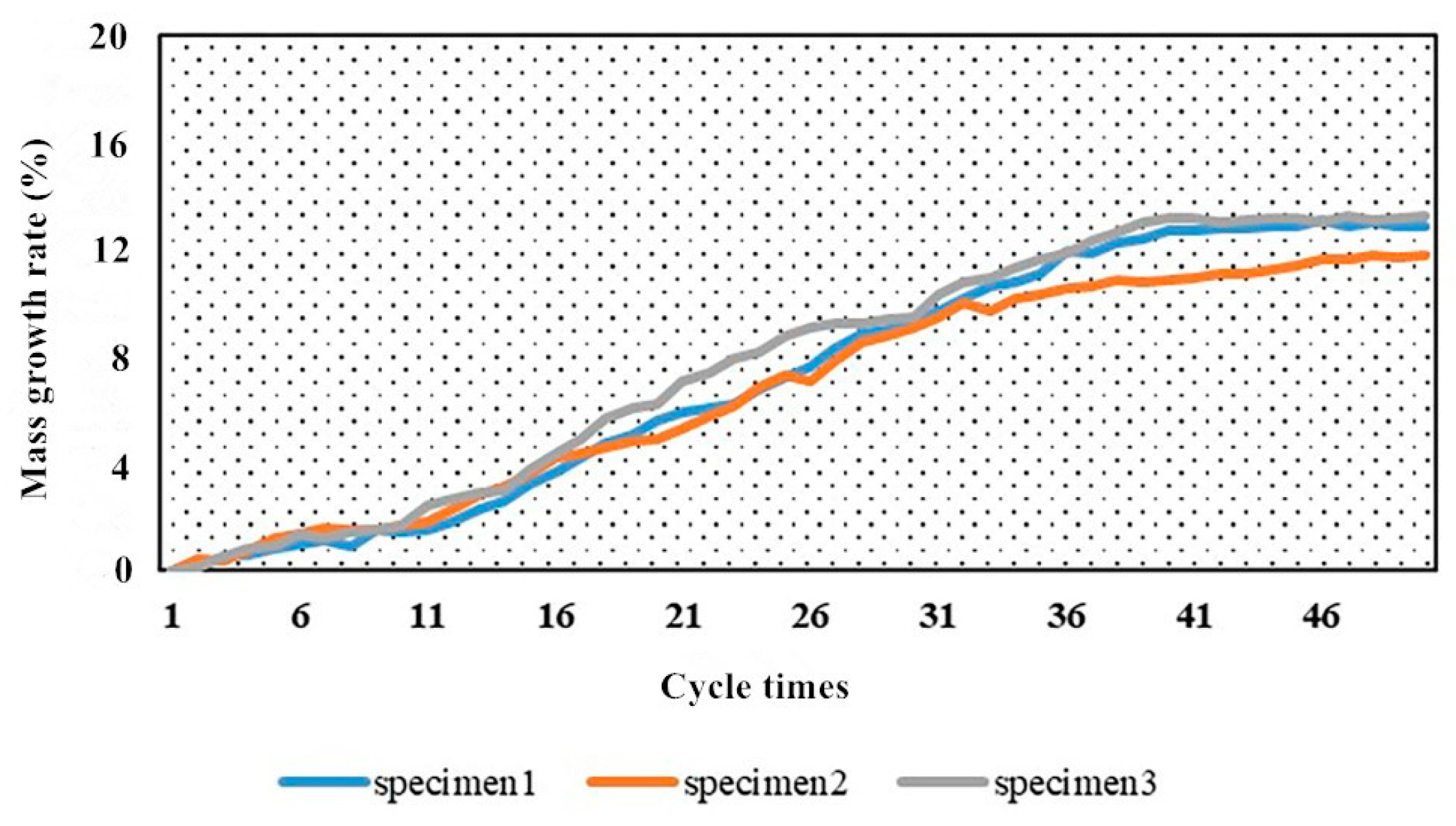 Applsci 11 00349 g010 Applsci 11 00349 g010