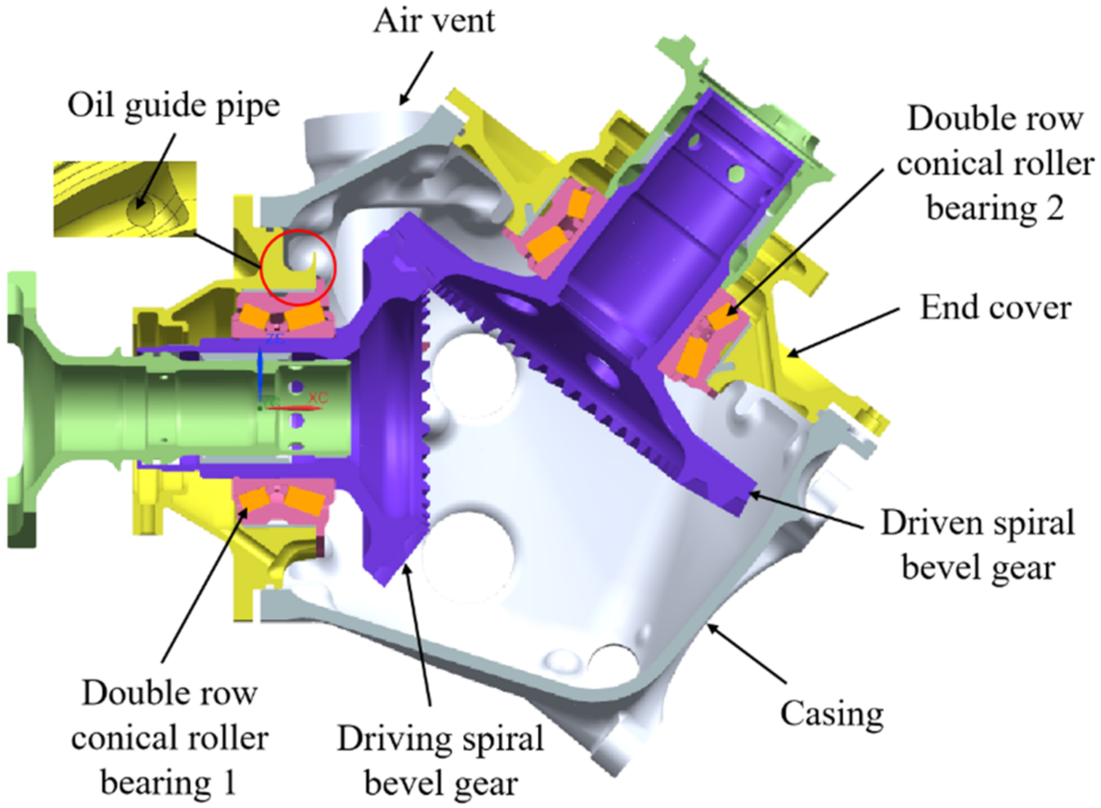 Schematic illustration of gear lubrication and cooling by means of