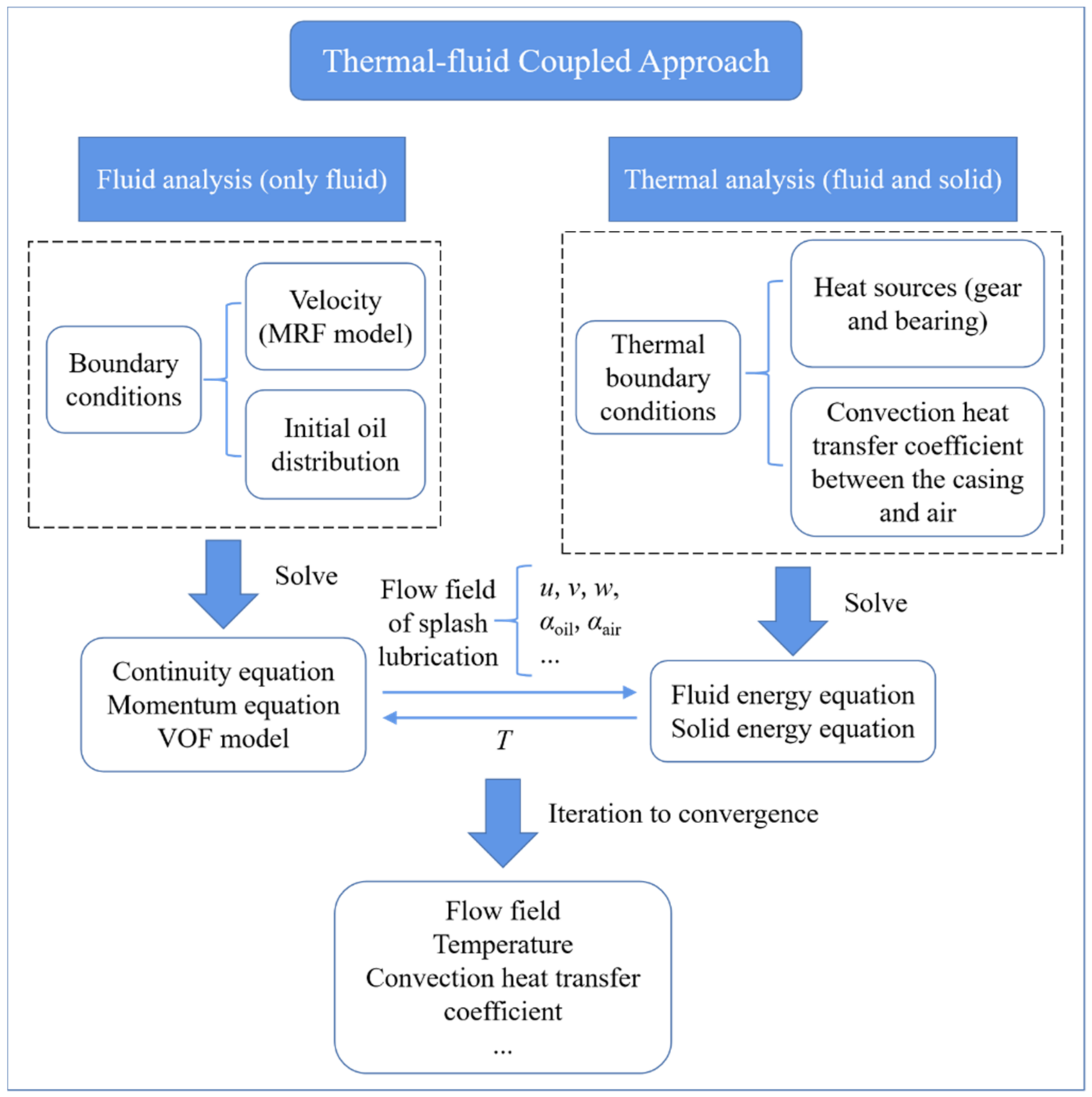 Applsci 11 00352 g009 Applsci 11 00352 g009
