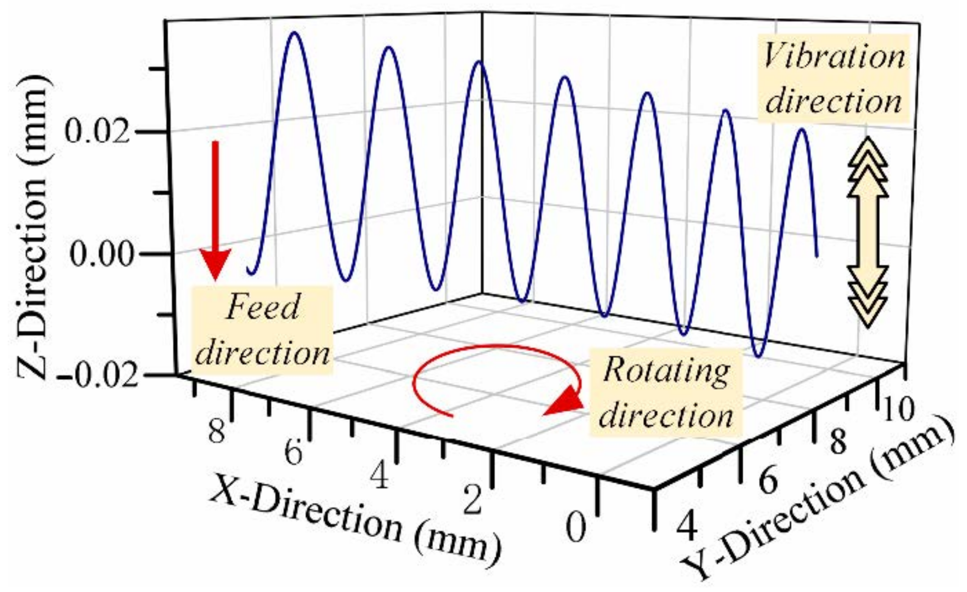 Applsci 11 00354 g003