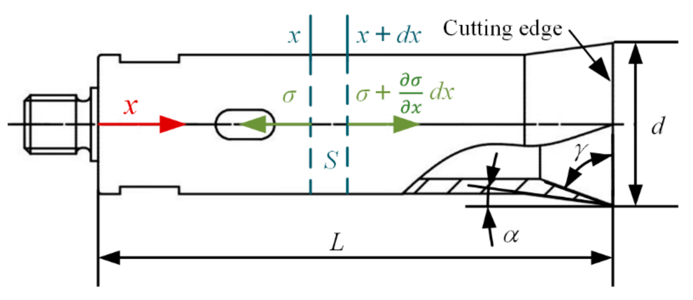 Applsci 11 00354 g004