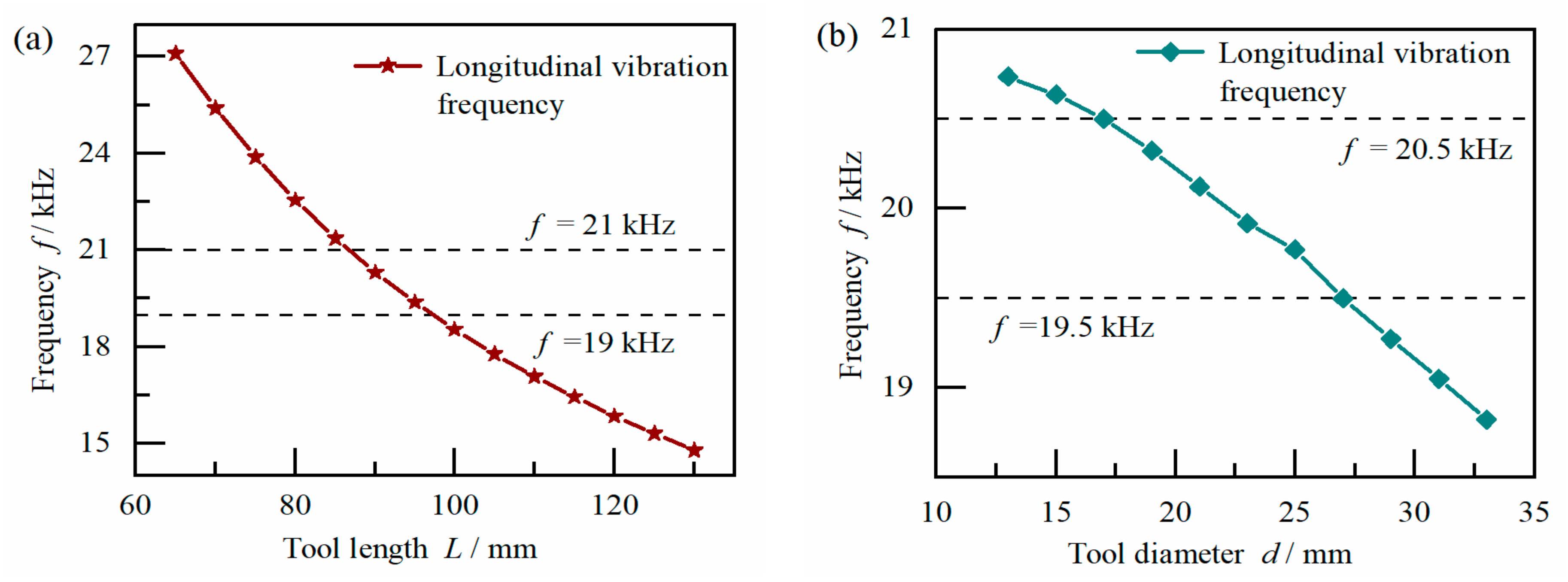 Applsci 11 00354 g006