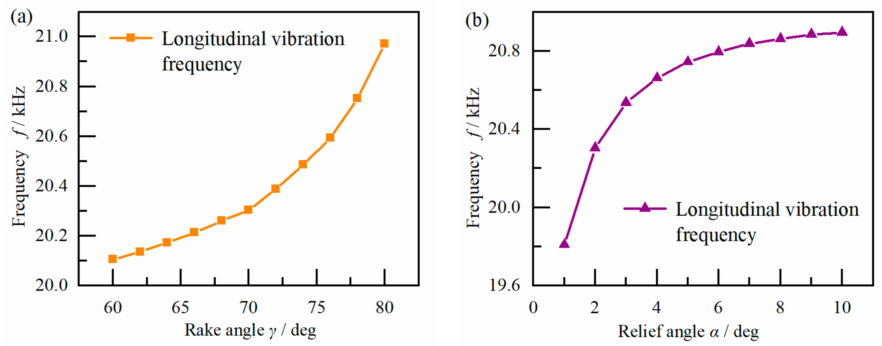 Applsci 11 00354 g007