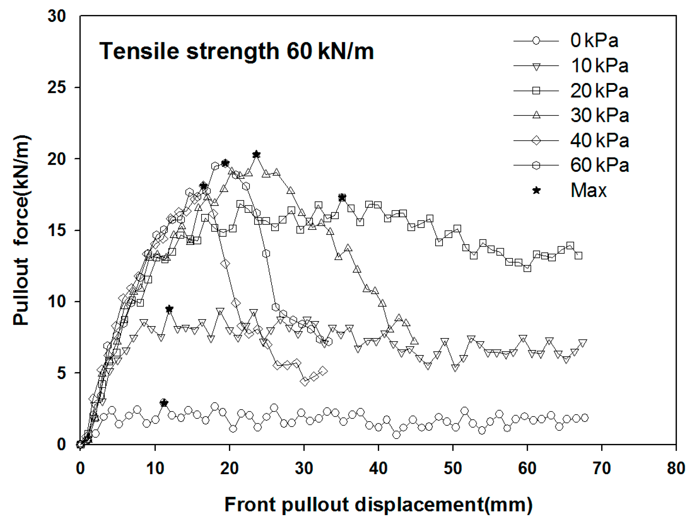 Applsci 11 00355 g005 550