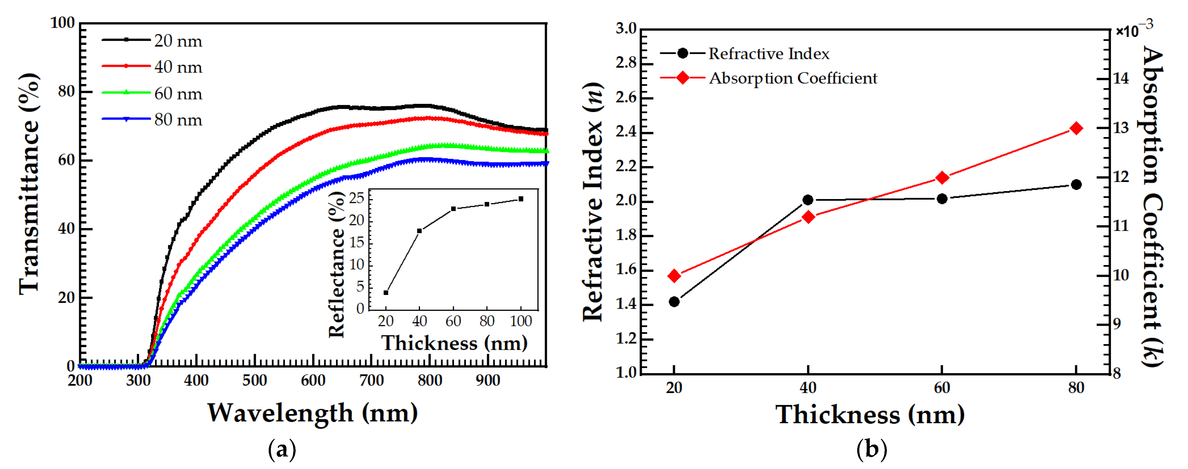 Applsci 11 00358 g005