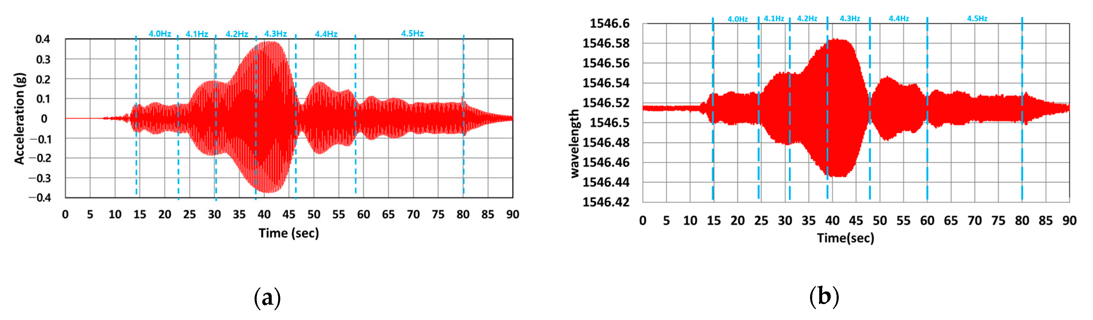 Applsci 11 00359 g011