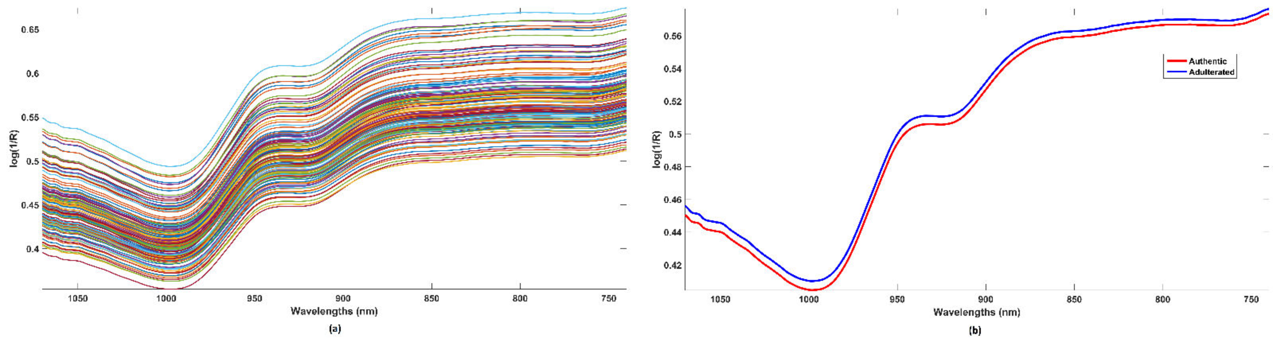 Applsci 11 00362 g001 Applsci 11 00362 g001
