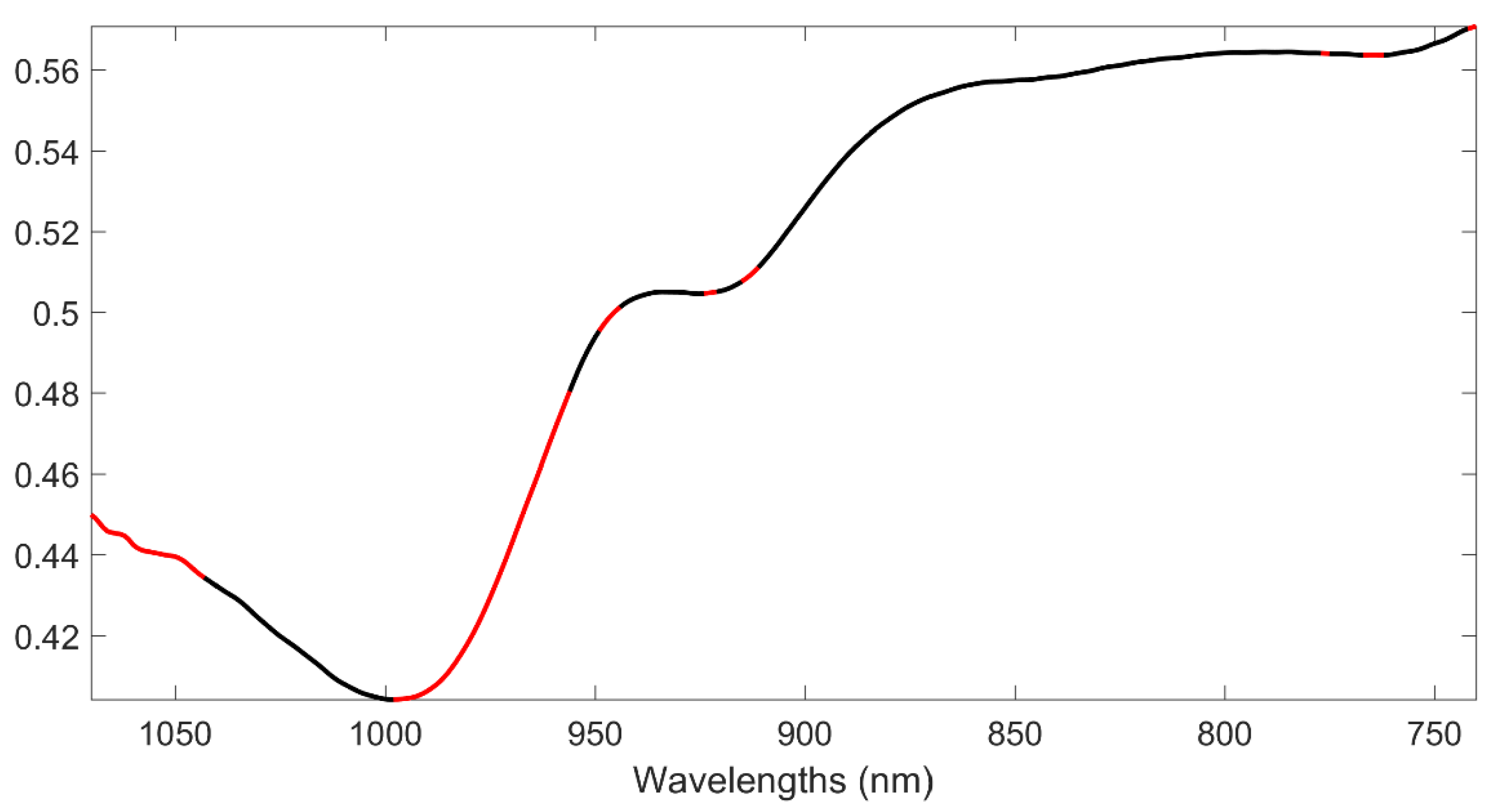 Applsci 11 00362 g002 Applsci 11 00362 g002